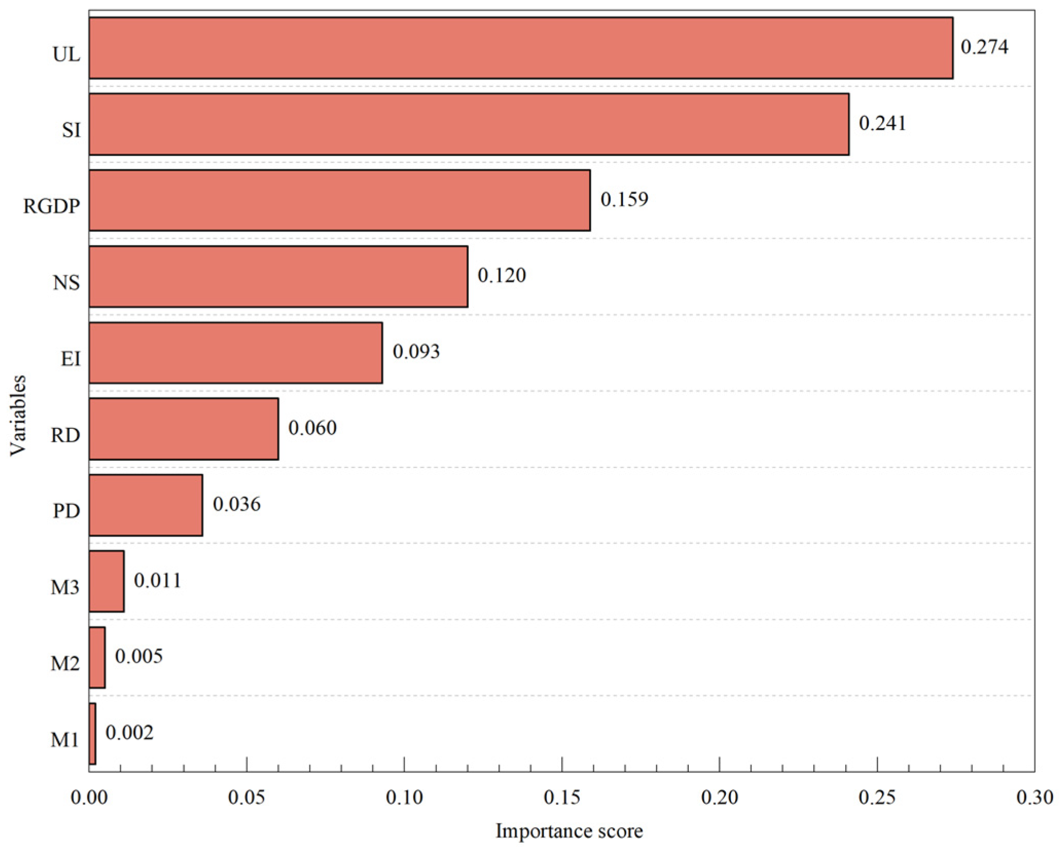 Sustainability 17 07245 g006