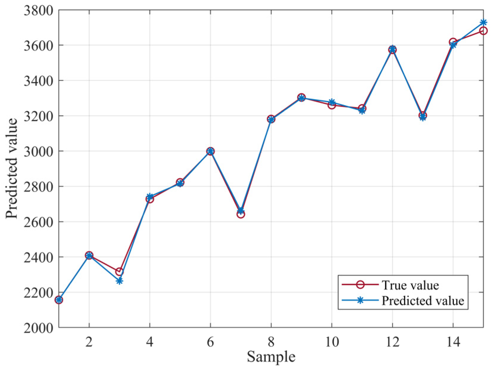 Sustainability 17 07245 g009