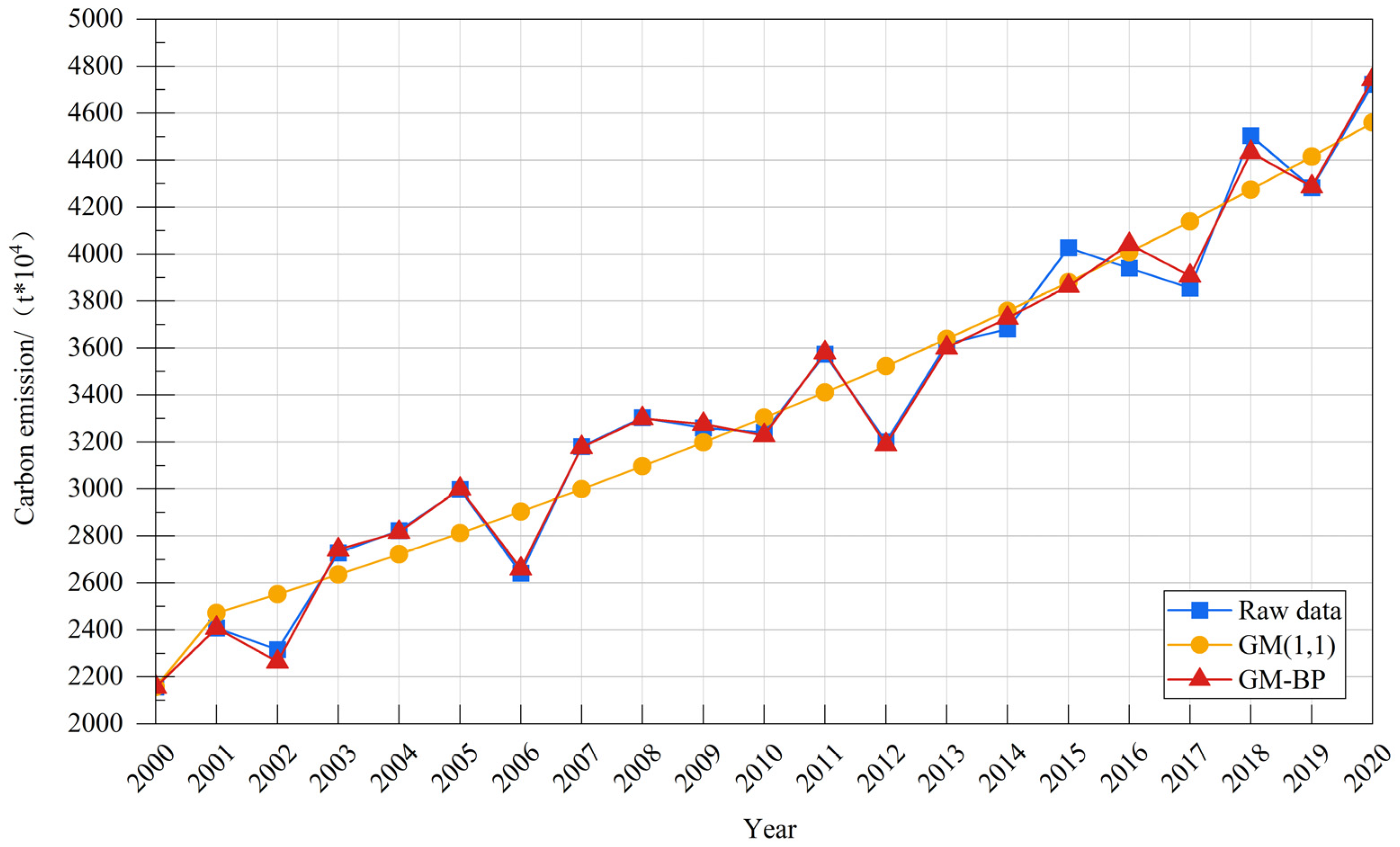 Sustainability 17 07245 g013
