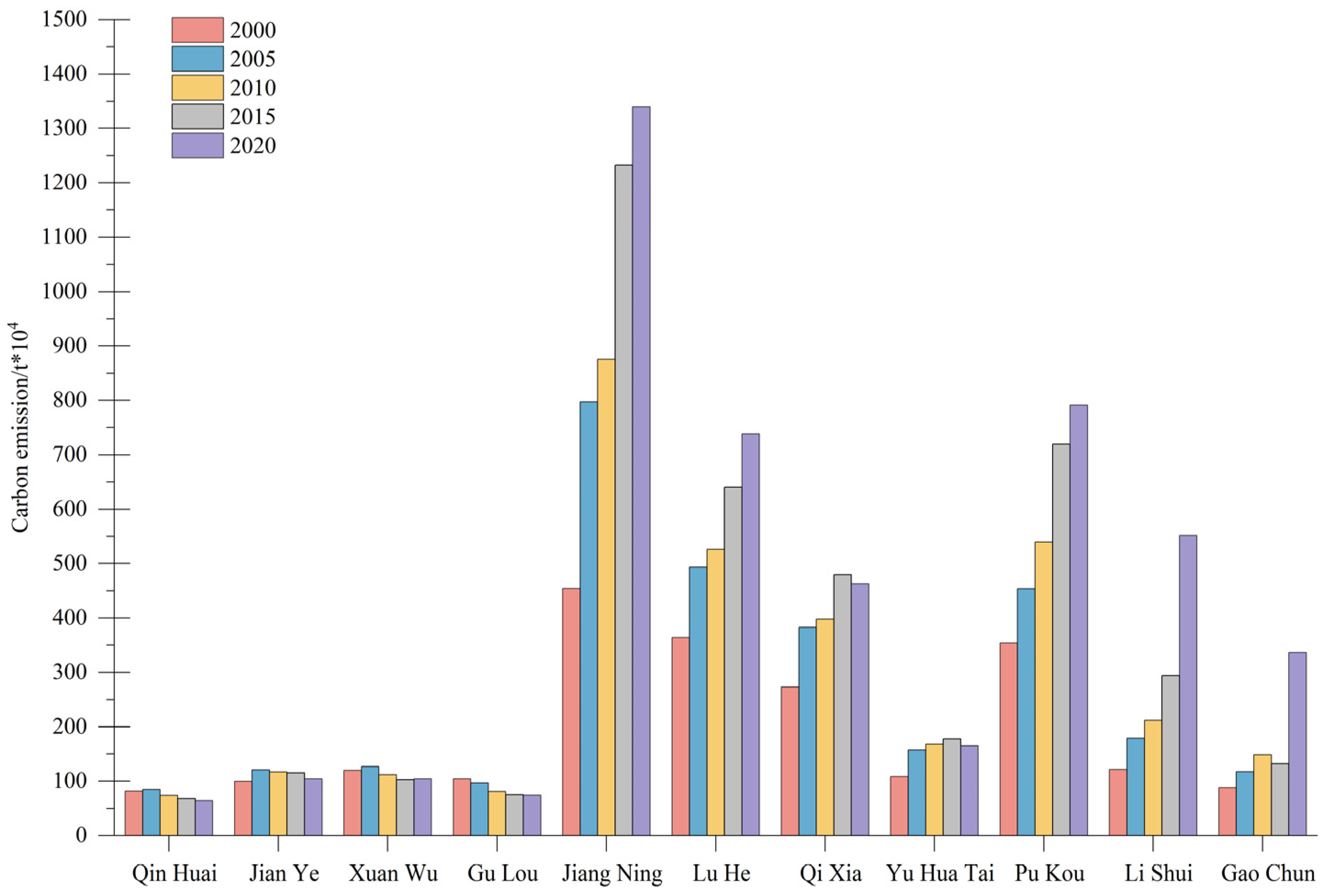 Sustainability 17 07245 g014