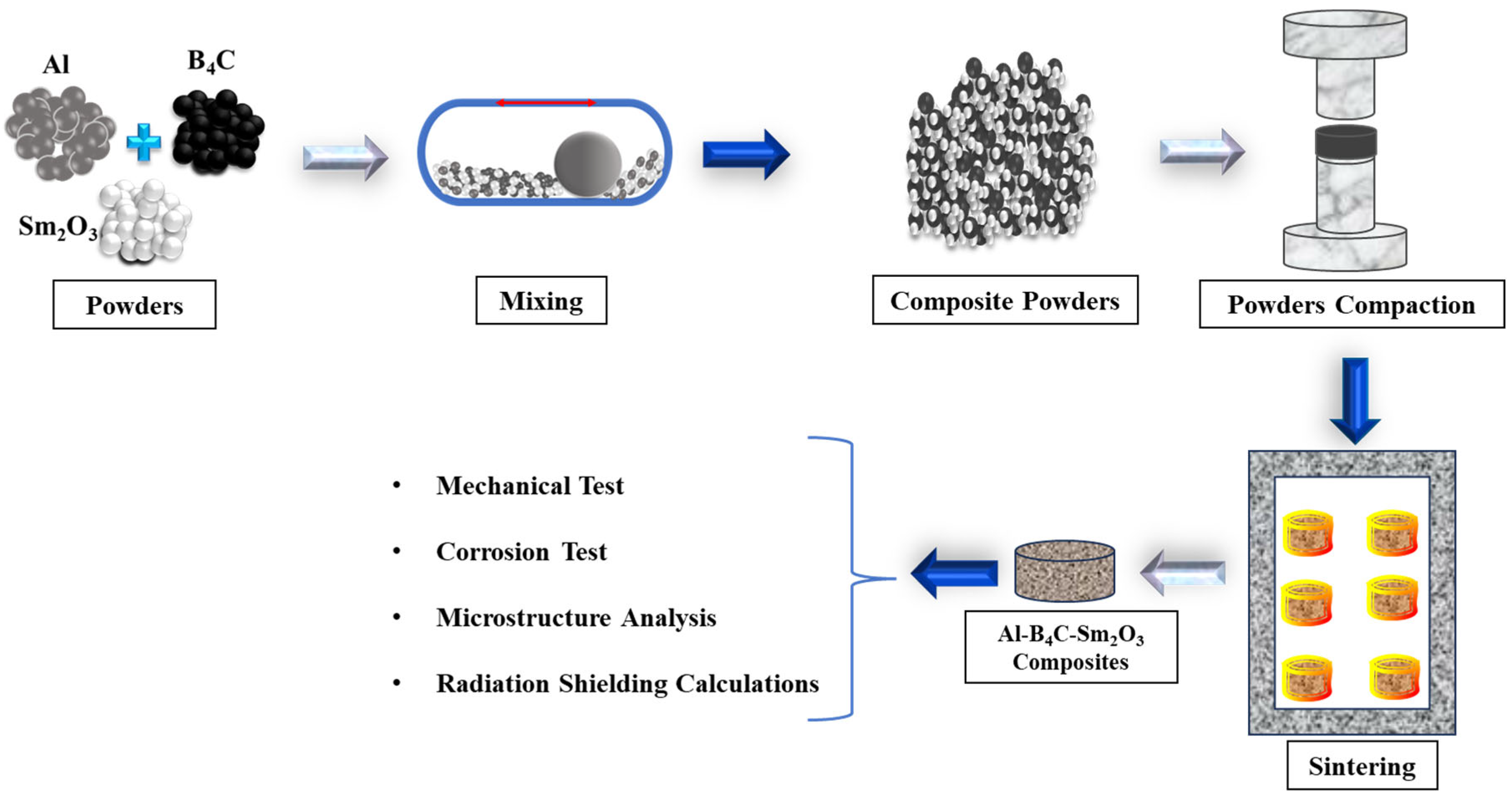 Sustainability 17 07249 g001 Sustainability 17 07249 g001