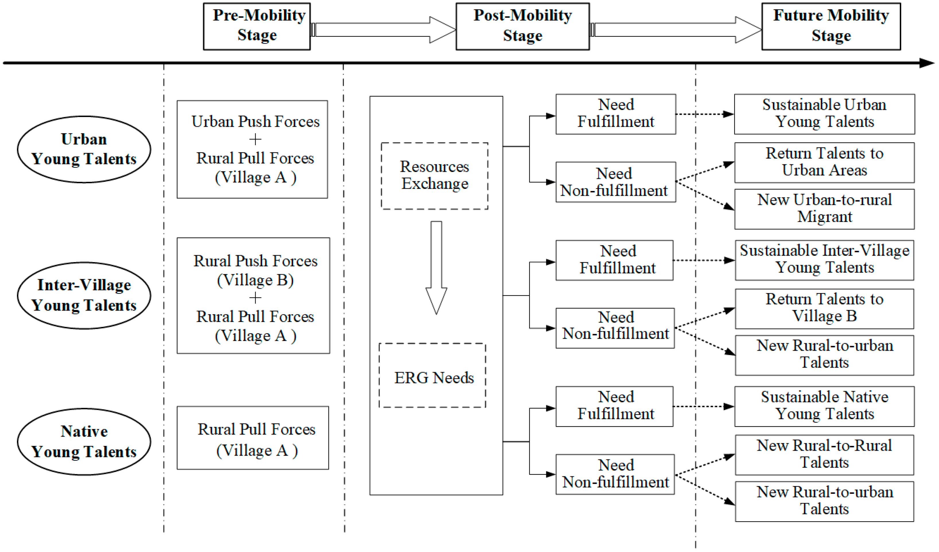 Sustainability 17 07250 g003