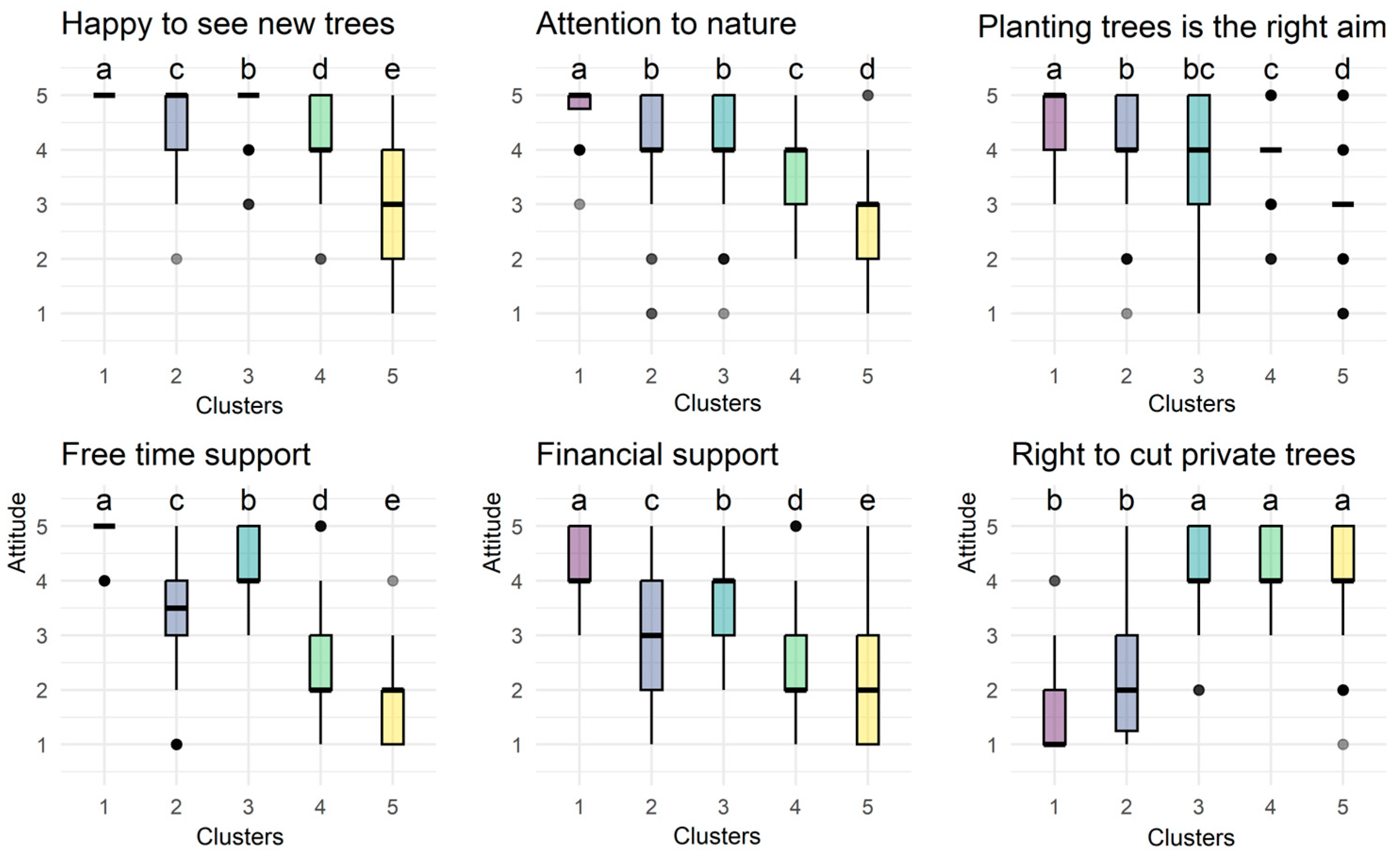 Sustainability 17 07251 g005