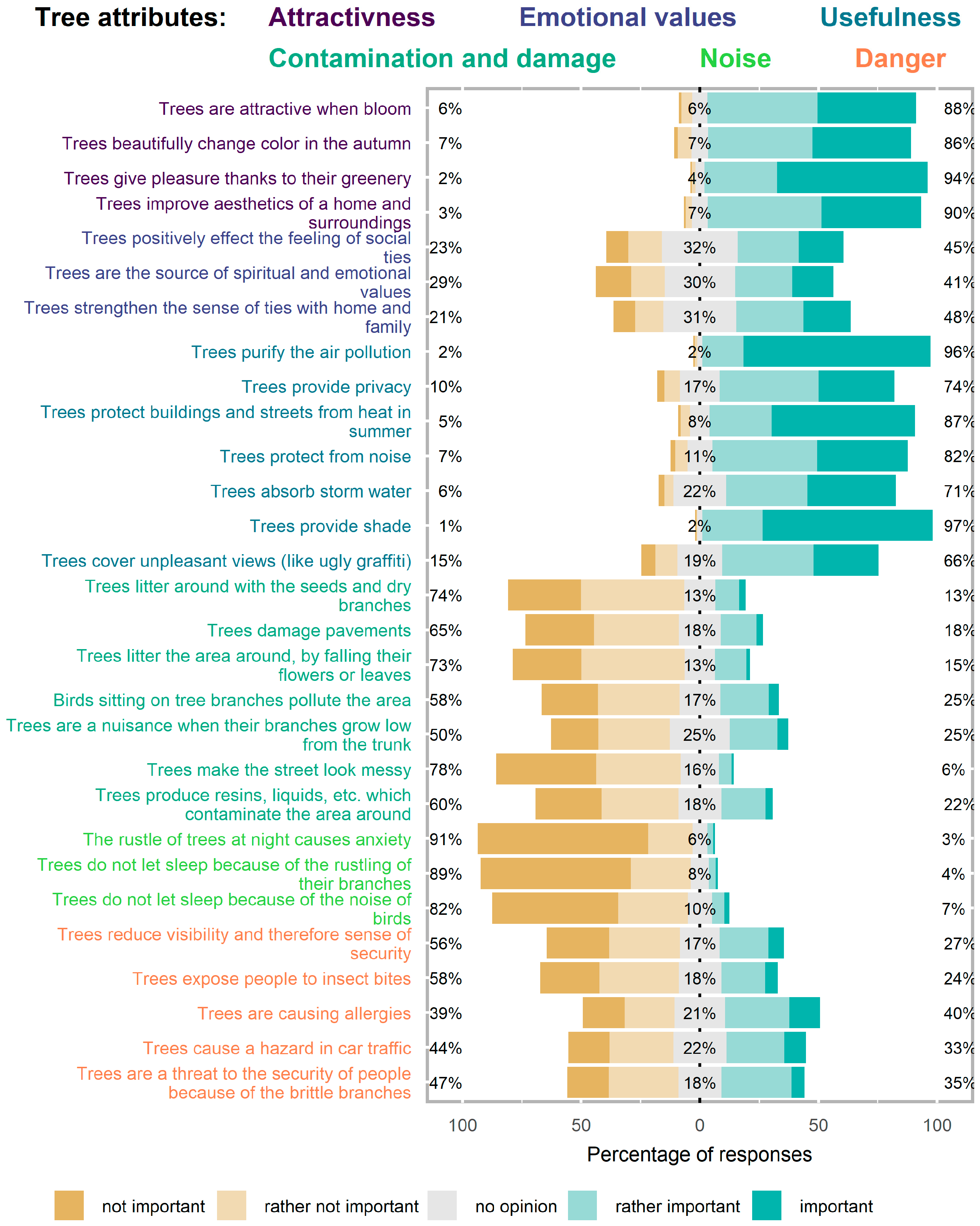 Sustainability 17 07251 g007