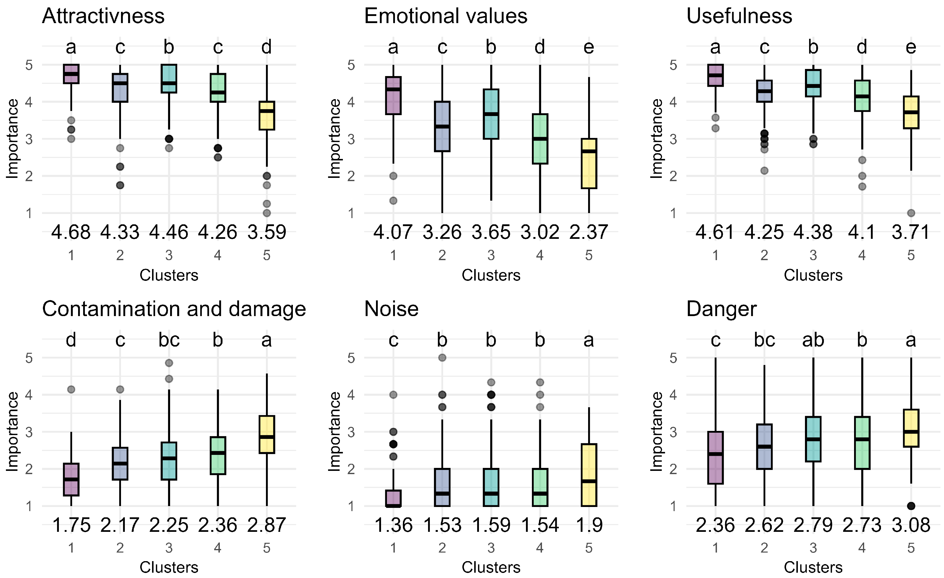 Sustainability 17 07251 g008