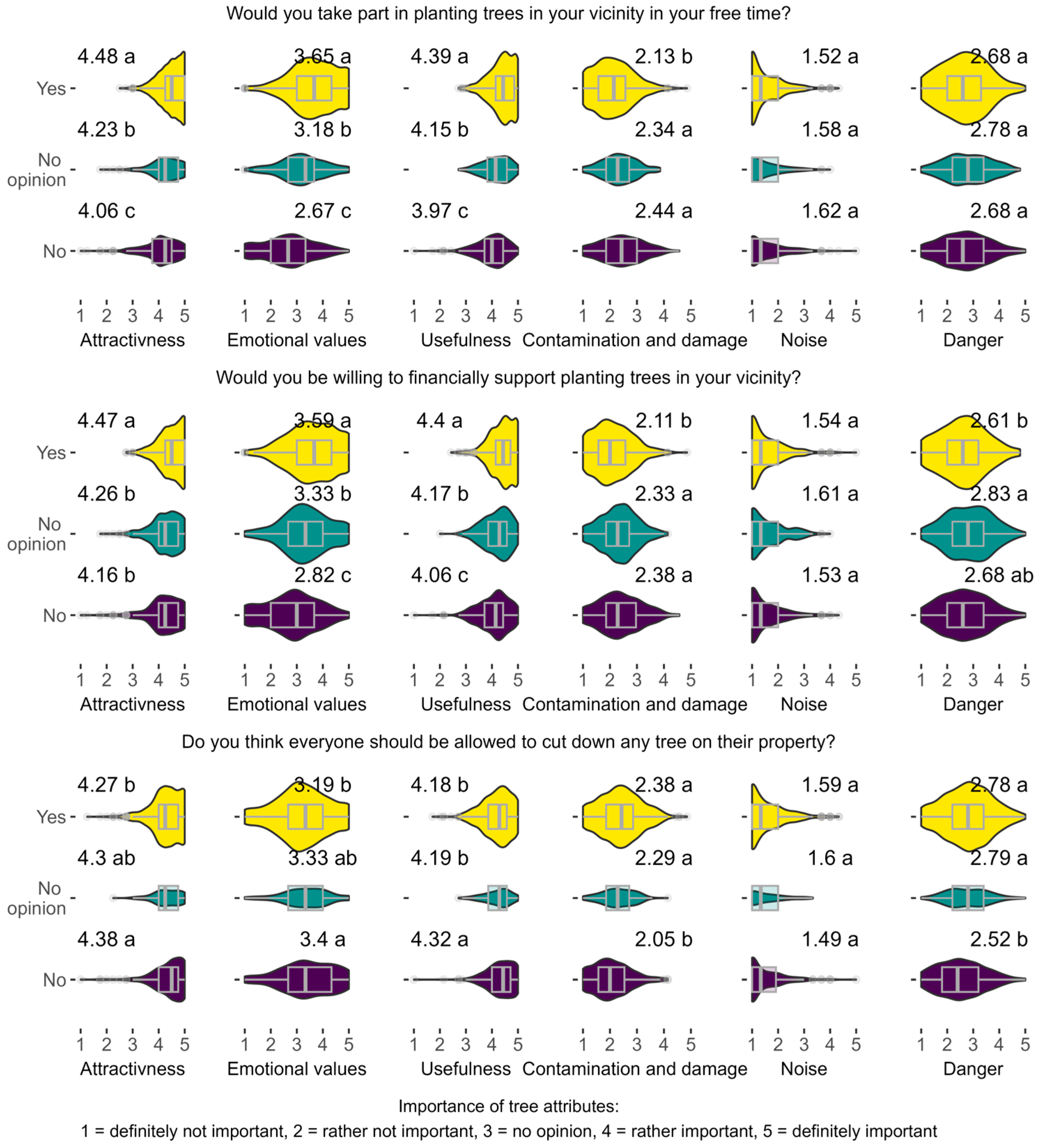 Sustainability 17 07251 g009