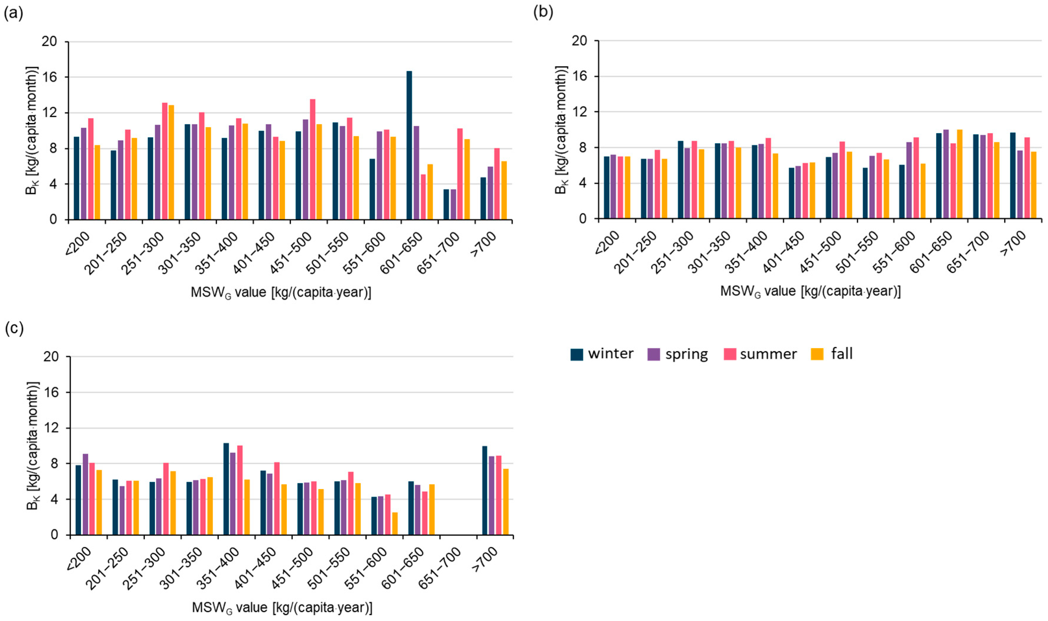 Sustainability 17 07252 g003 Sustainability 17 07252 g003