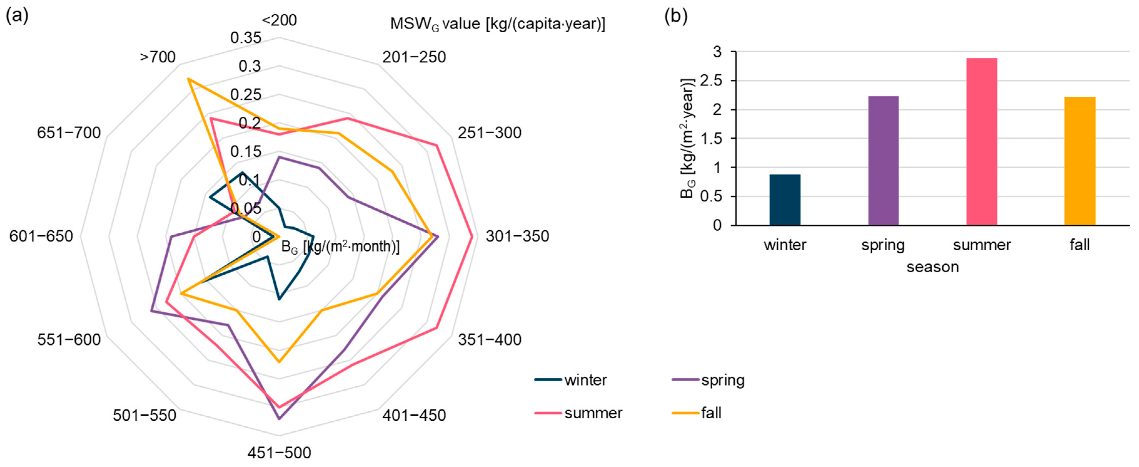 Sustainability 17 07252 g007 Sustainability 17 07252 g007
