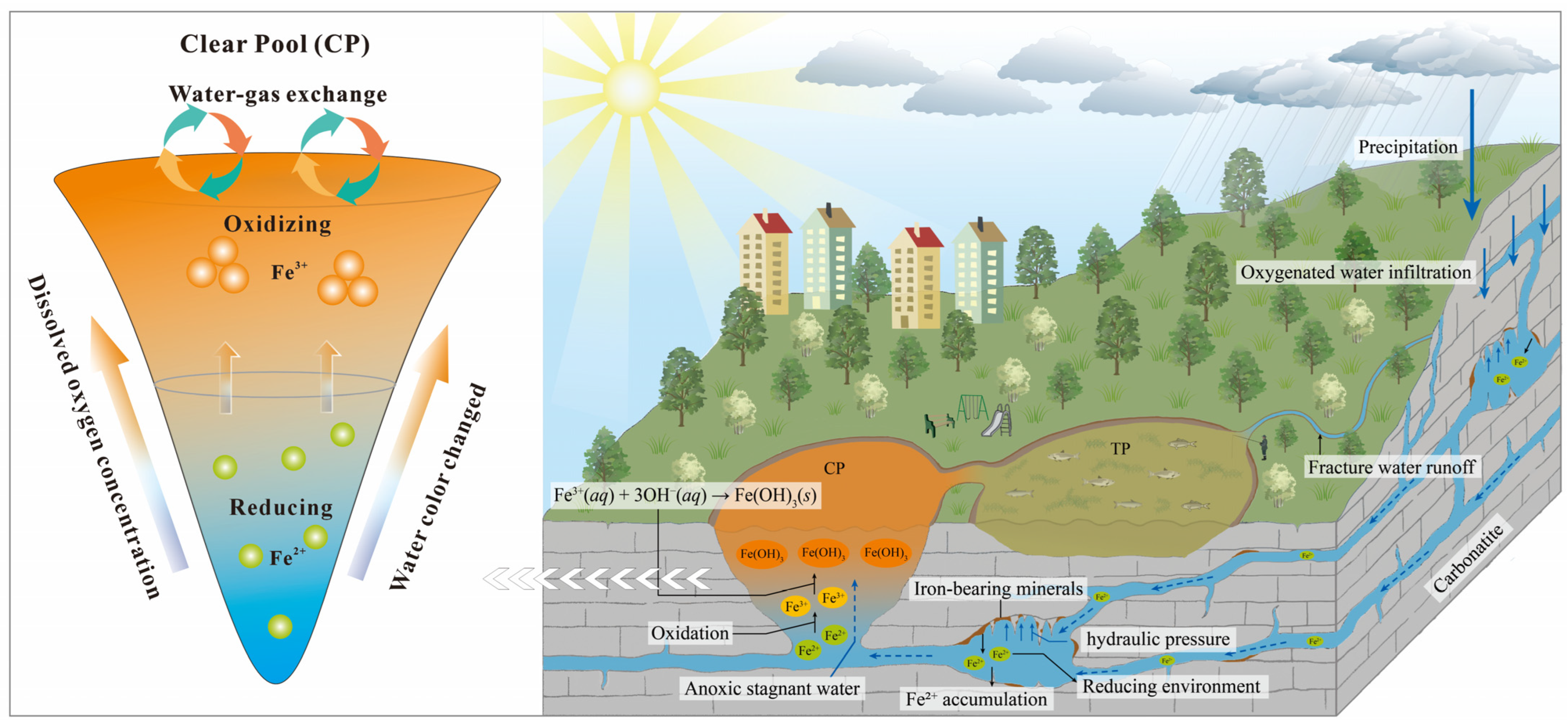 Sustainability 17 07255 g006 Sustainability 17 07255 g006