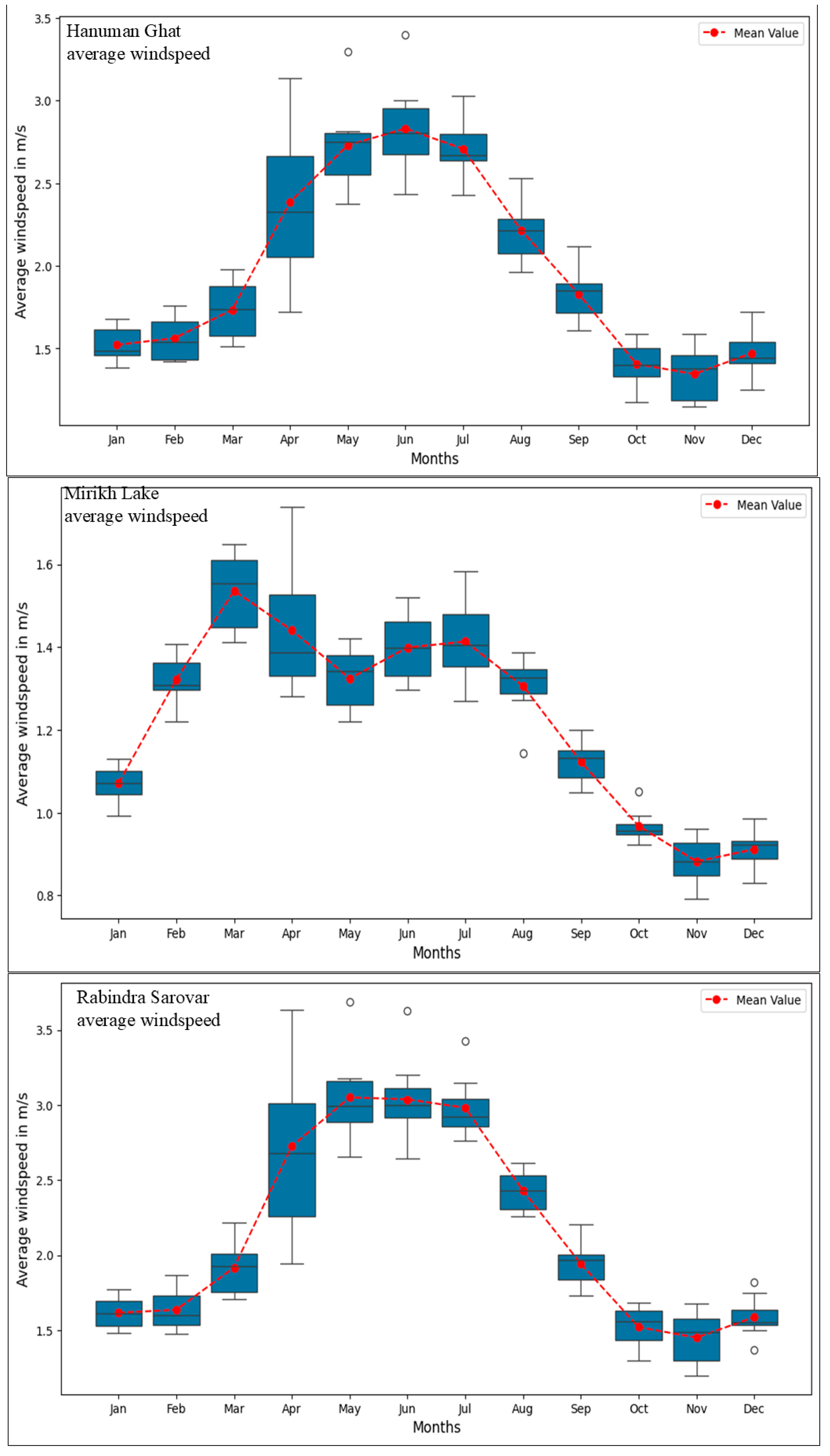 Sustainability 17 07258 g005