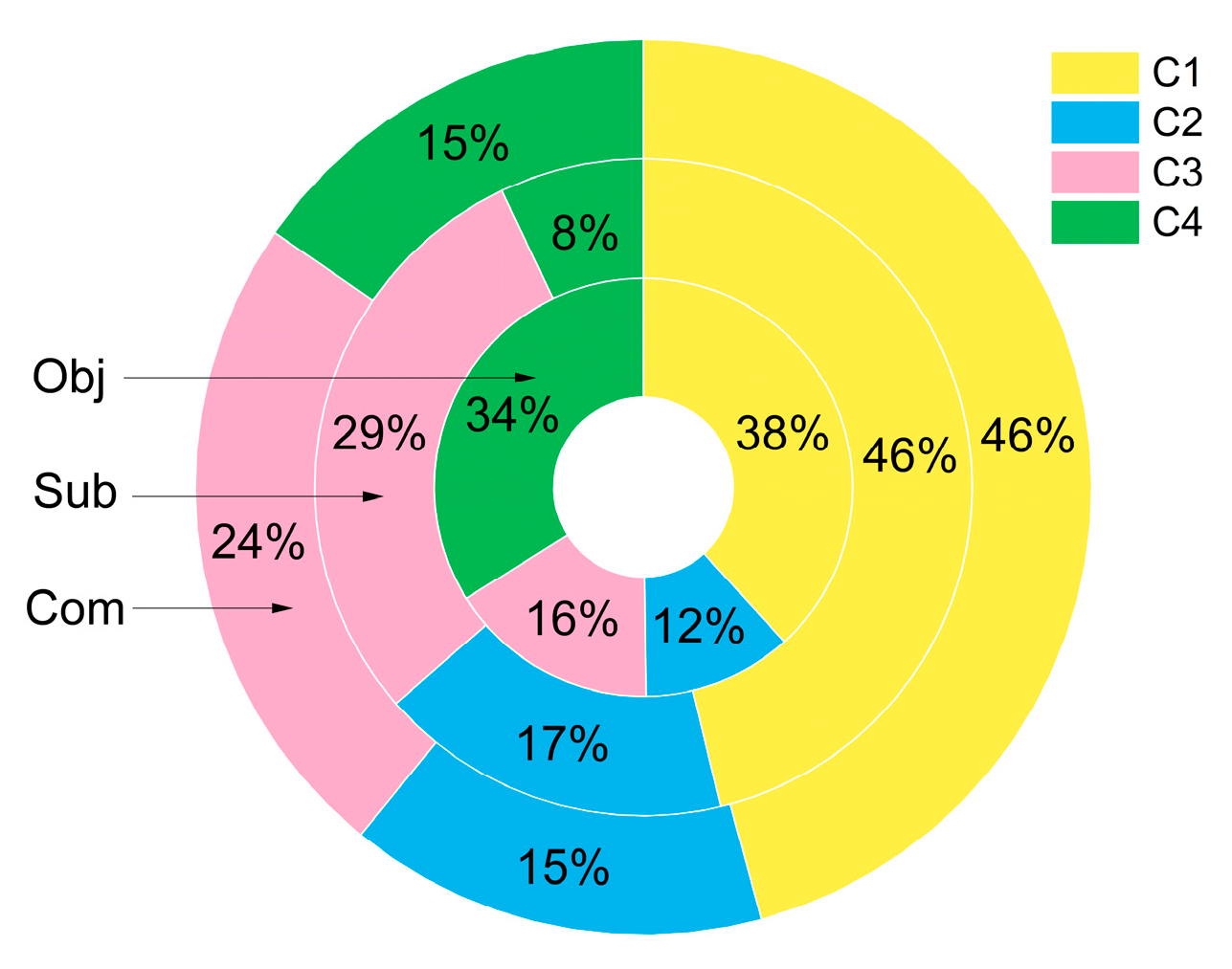 Sustainability 17 07259 g004