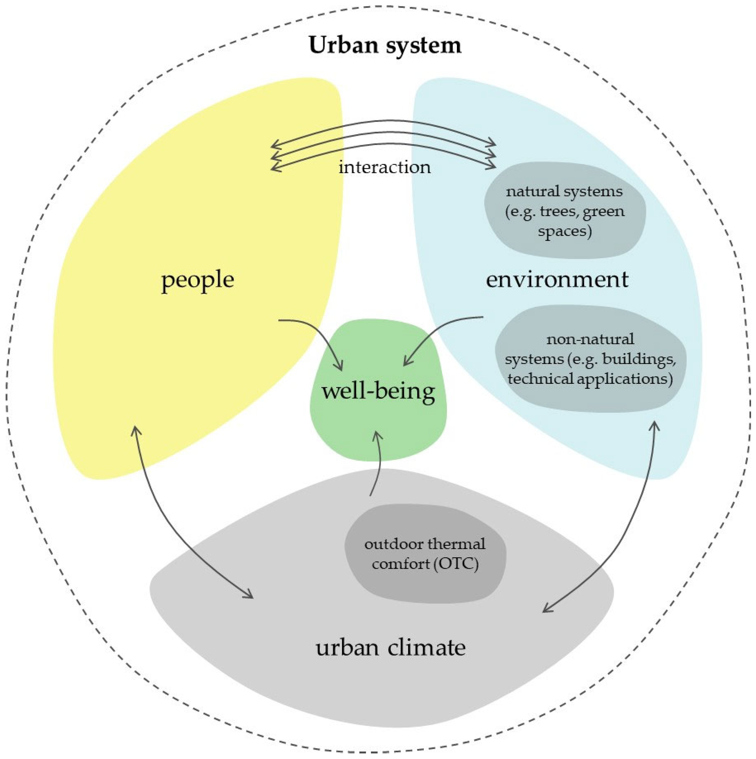 Sustainability 17 07264 g001