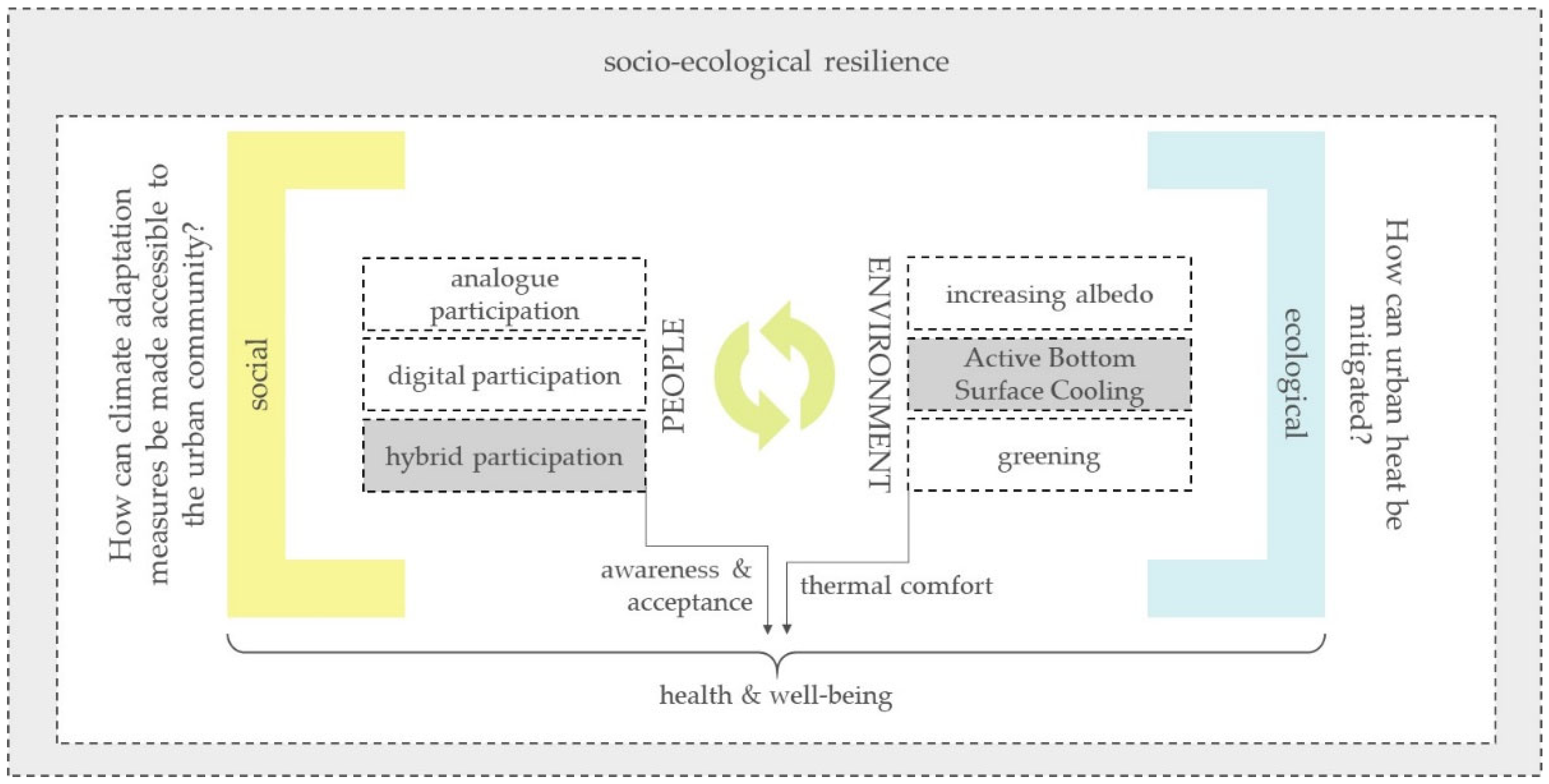 Sustainability 17 07264 g002