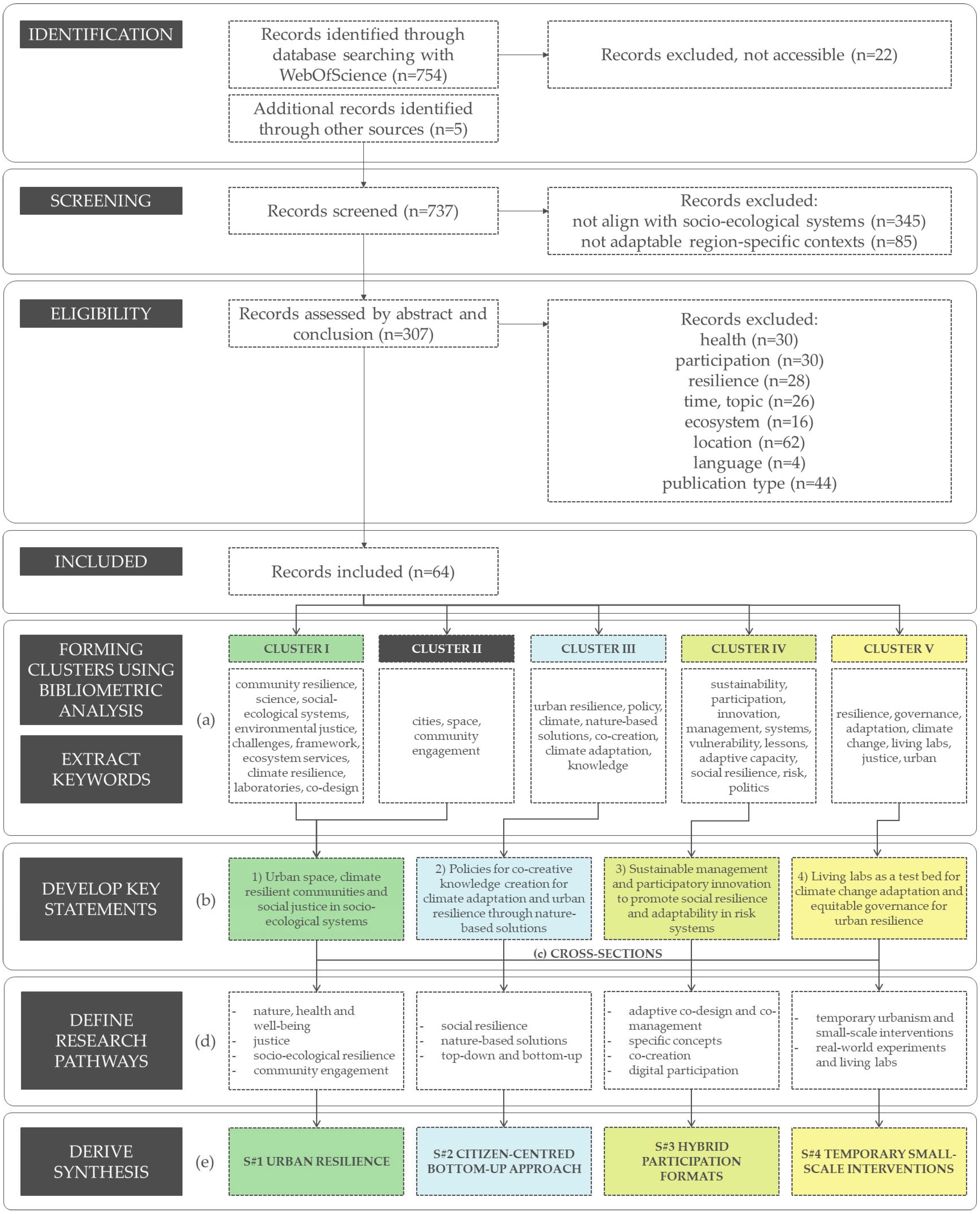 Sustainability 17 07264 g003