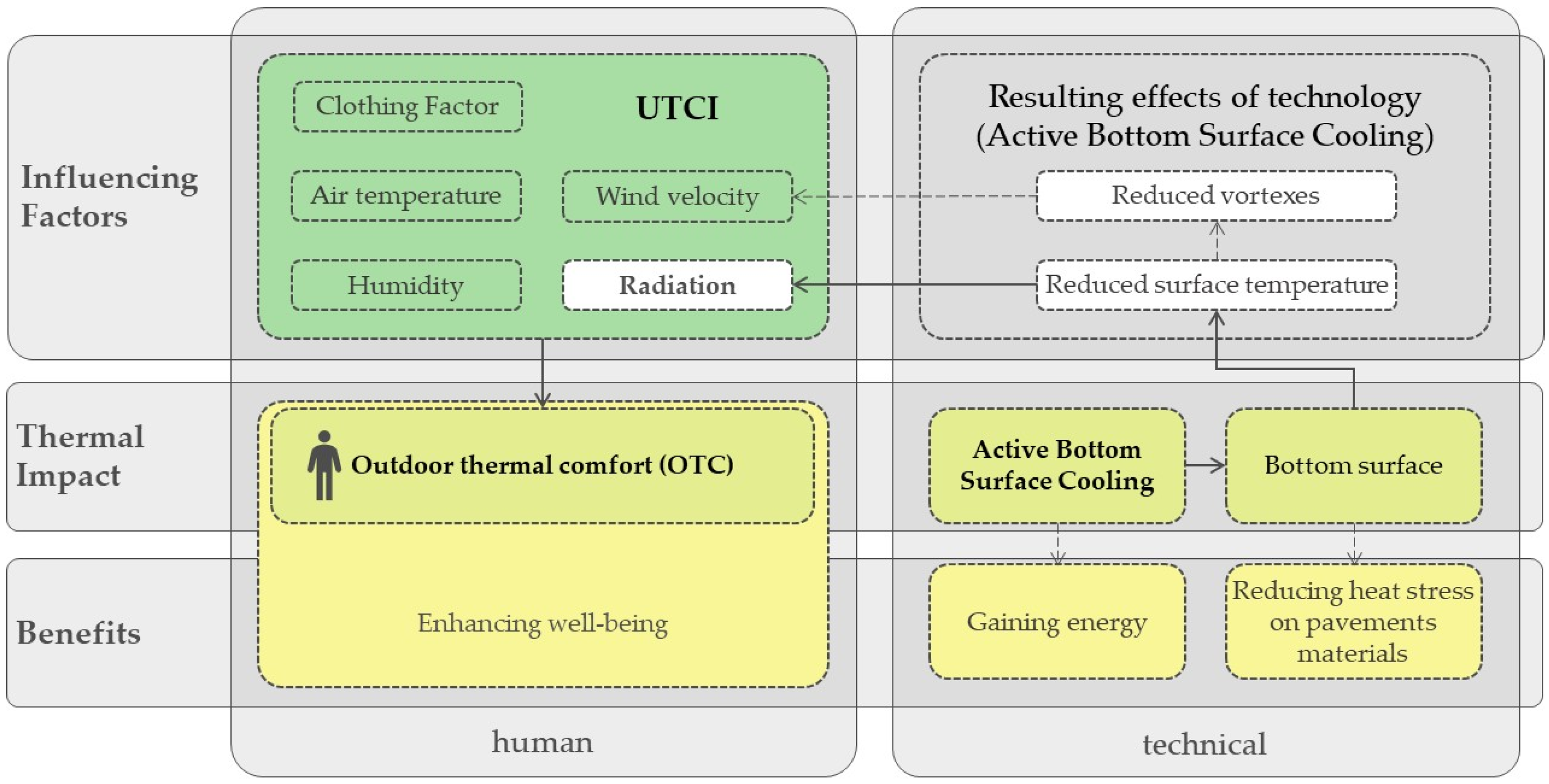 Sustainability 17 07264 g004