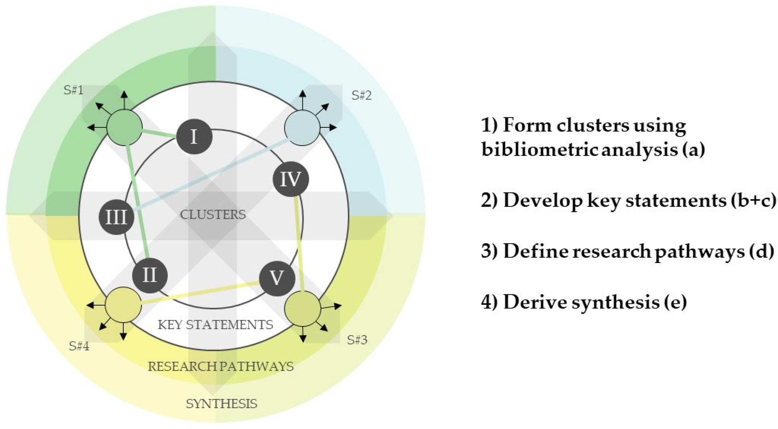Sustainability 17 07264 g005