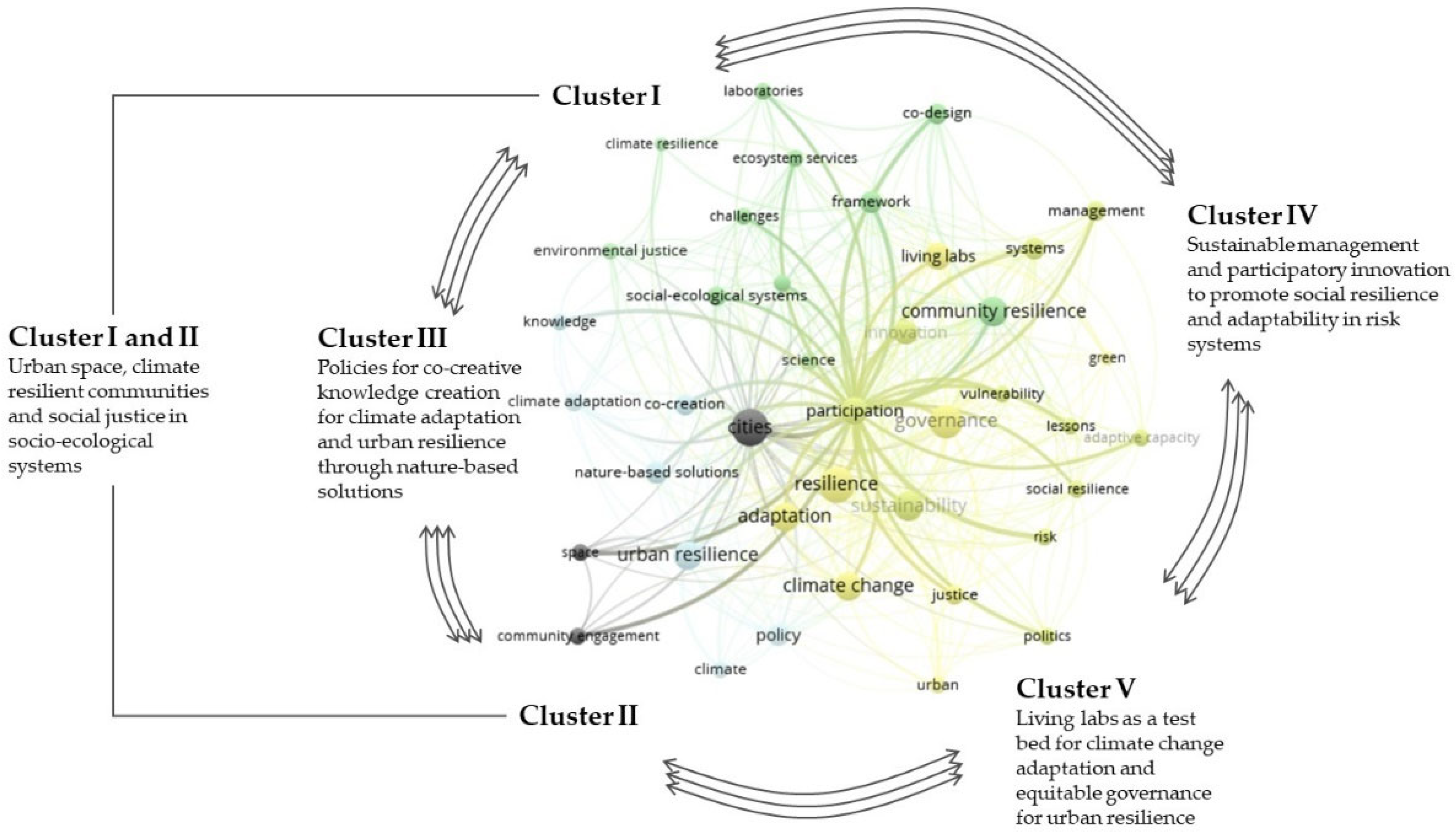 Sustainability 17 07264 g006