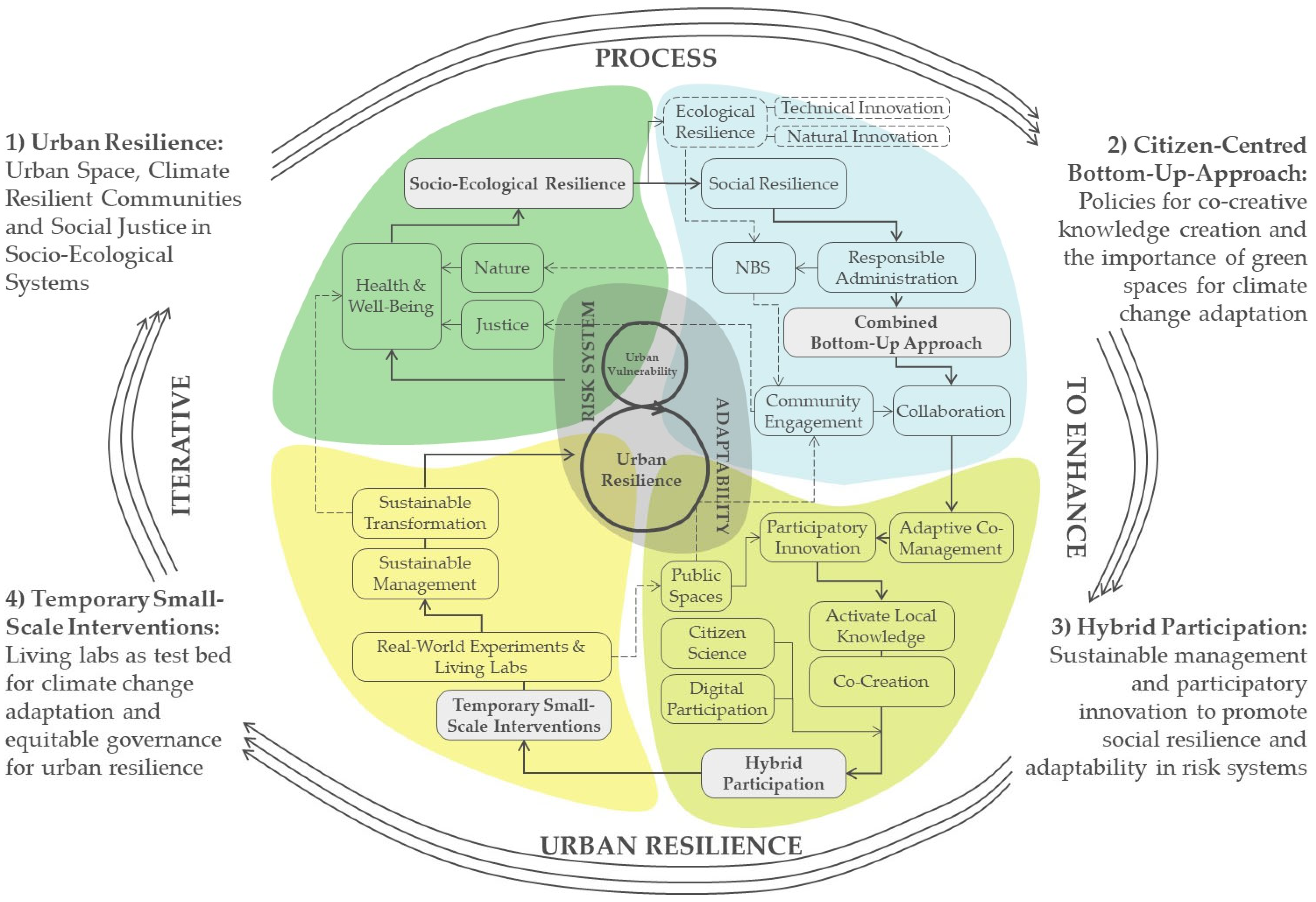 Sustainability 17 07264 g007