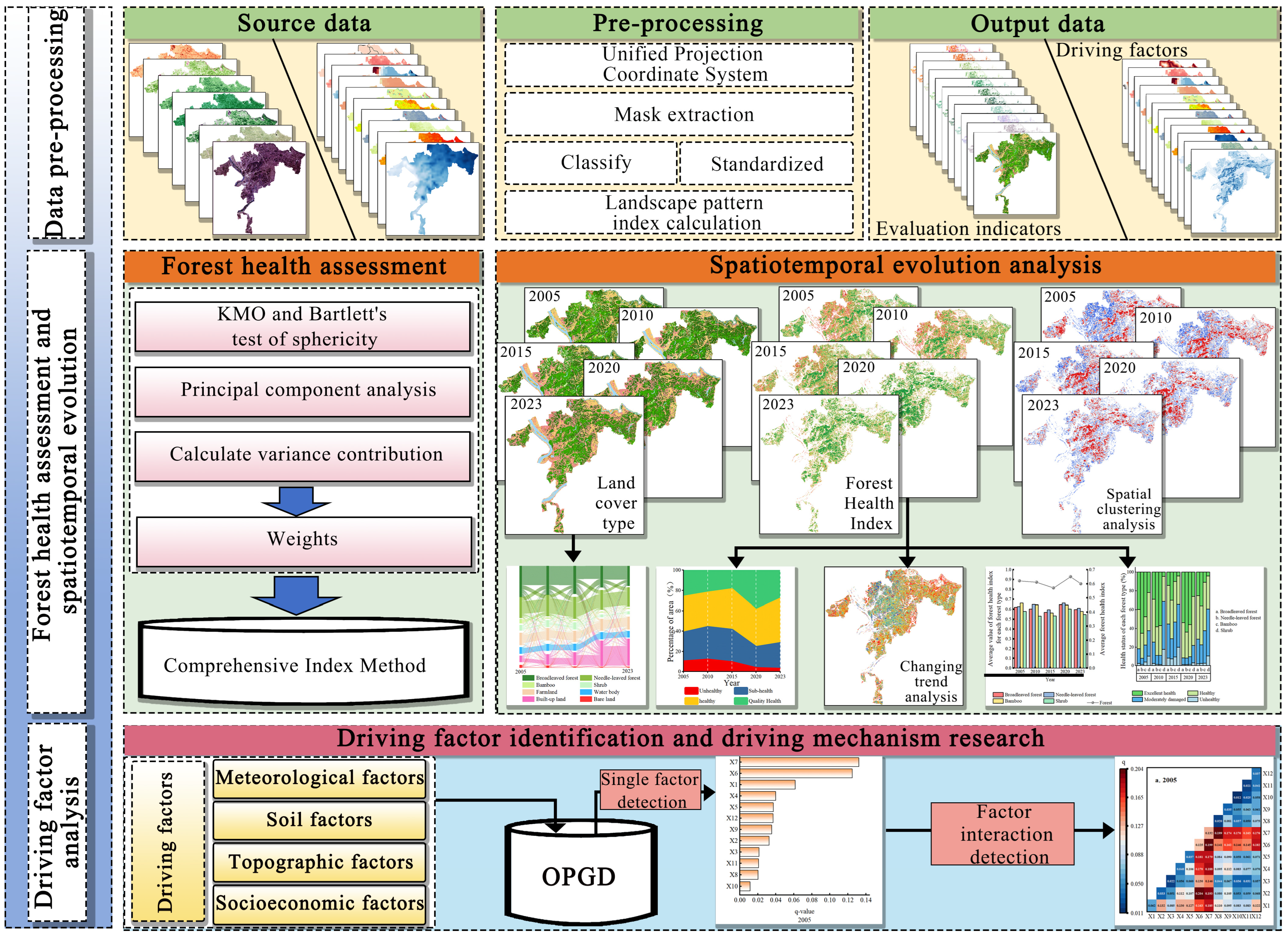 Sustainability 17 07268 g002 Sustainability 17 07268 g002
