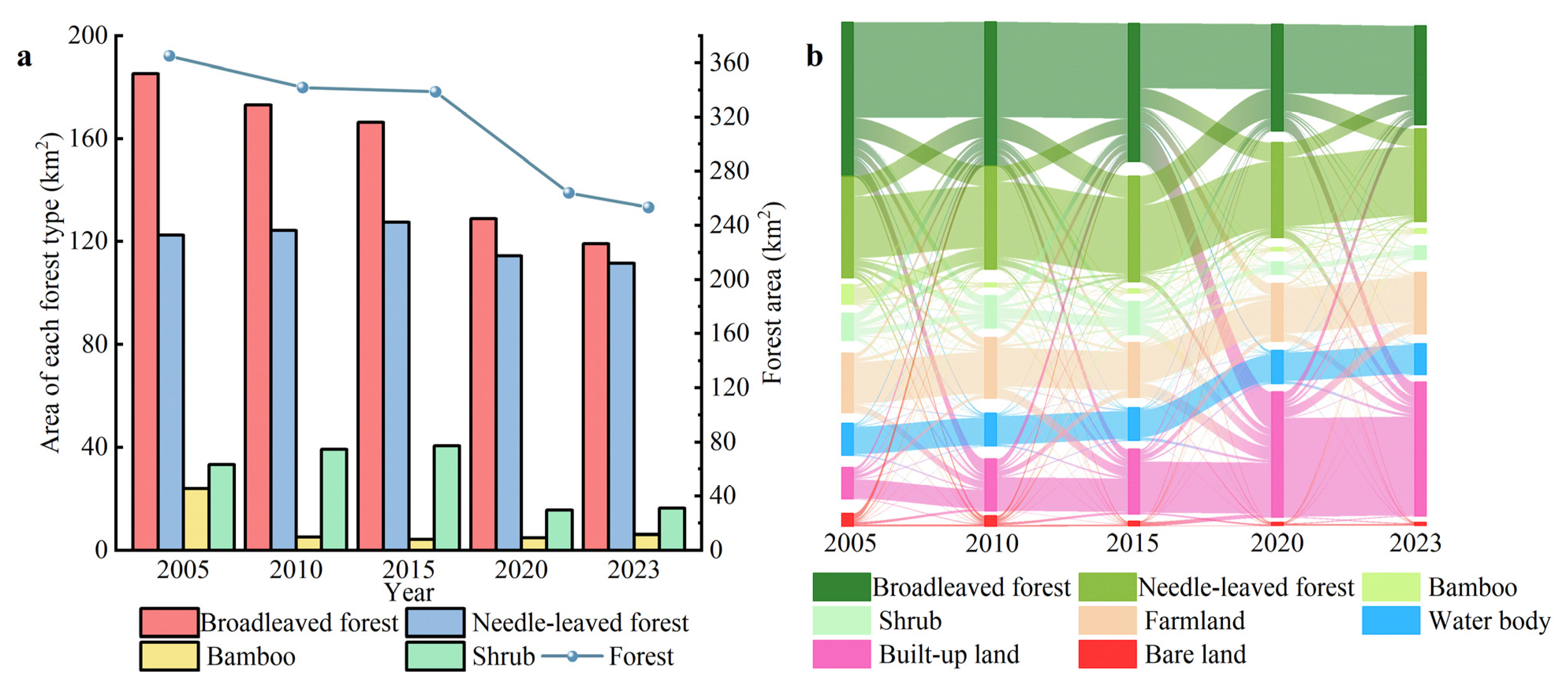 Sustainability 17 07268 g003 Sustainability 17 07268 g003