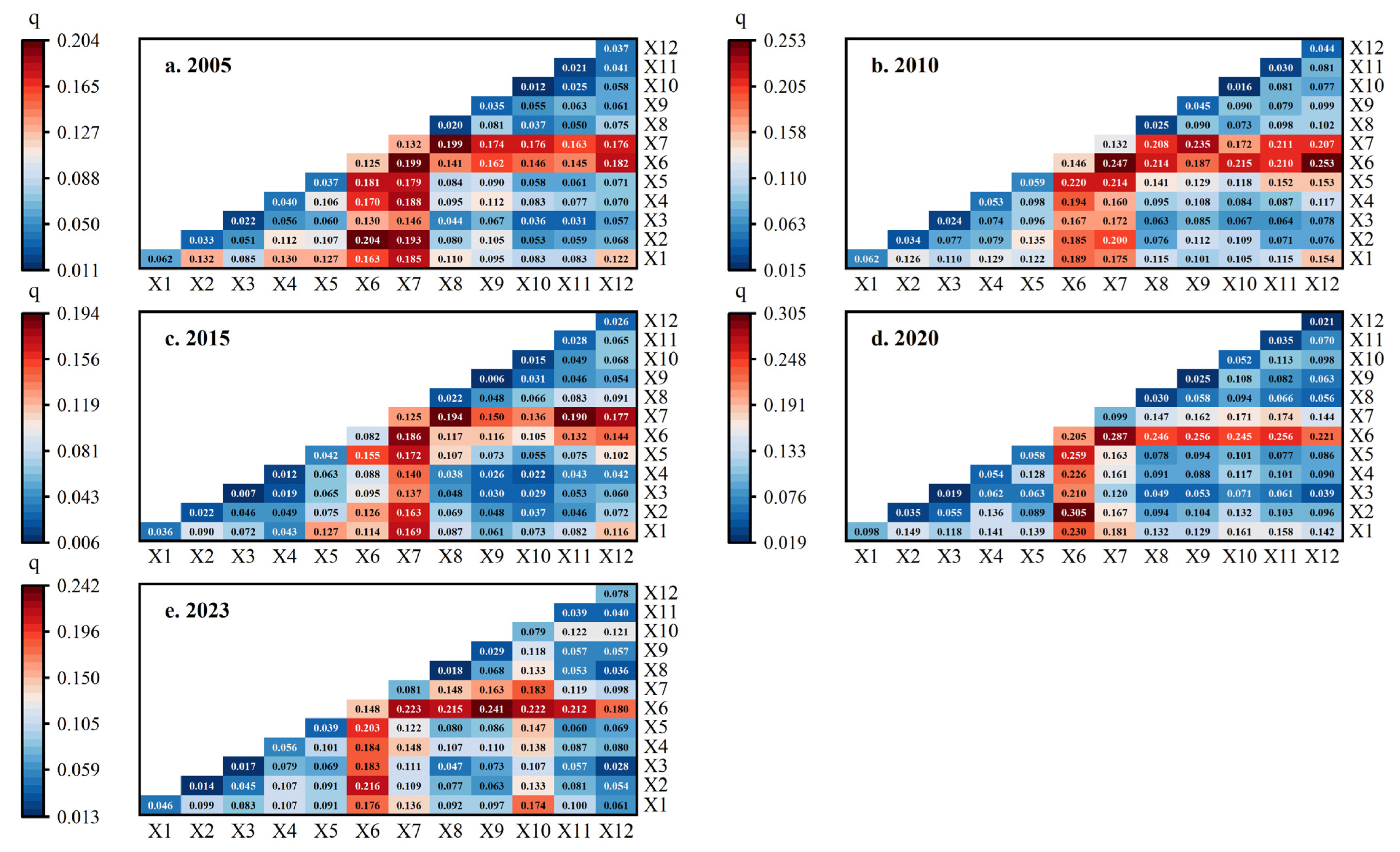 Sustainability 17 07268 g010 Sustainability 17 07268 g010