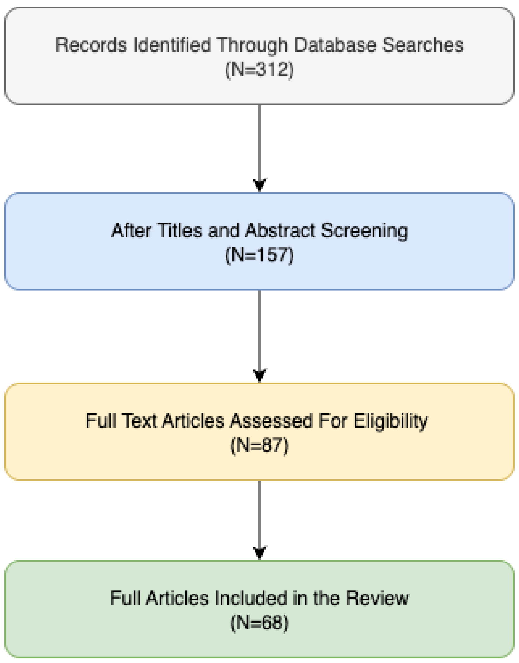 Sustainability 17 07269 g001
