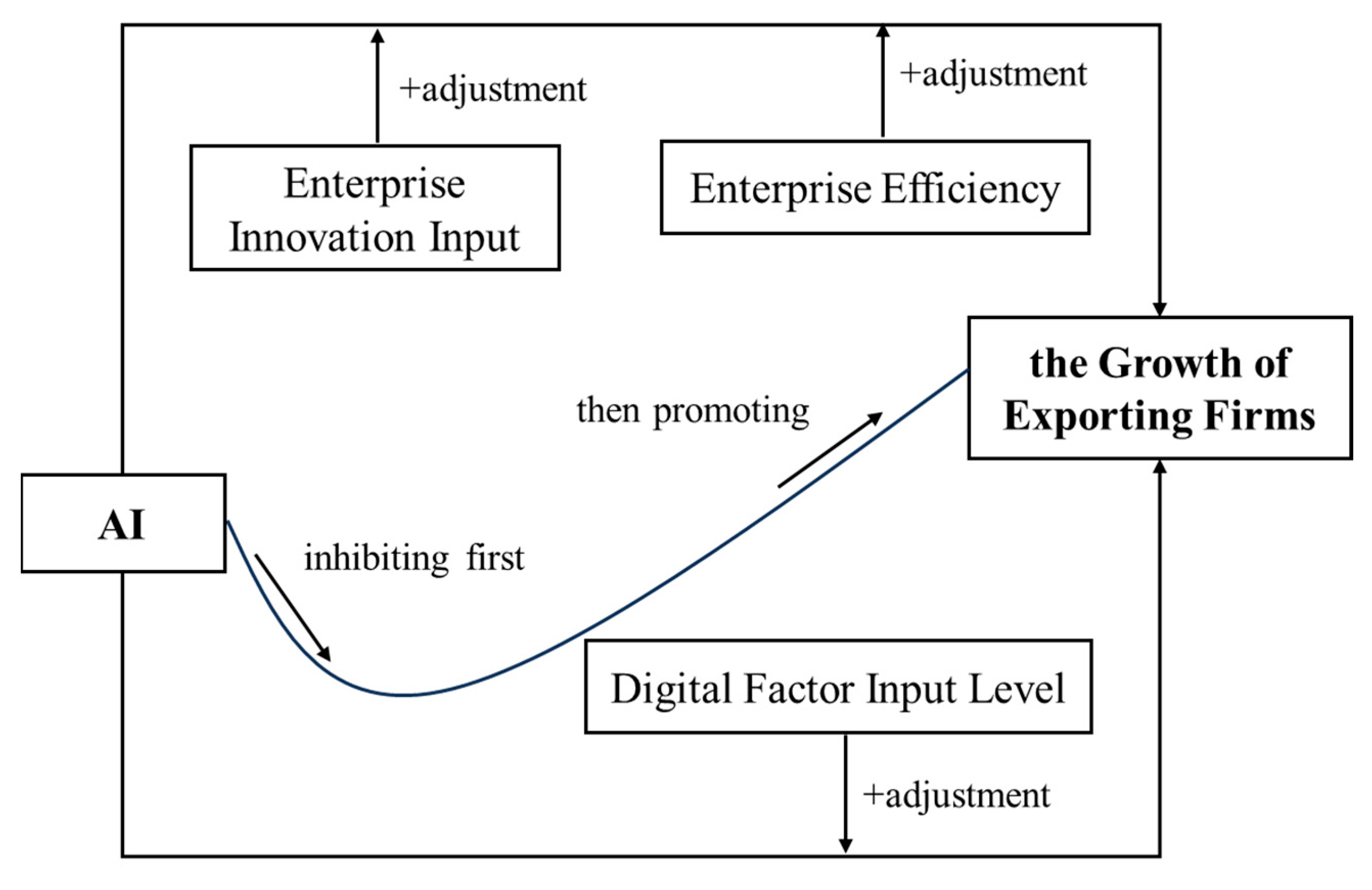 Sustainability 17 07273 g001 Sustainability 17 07273 g001