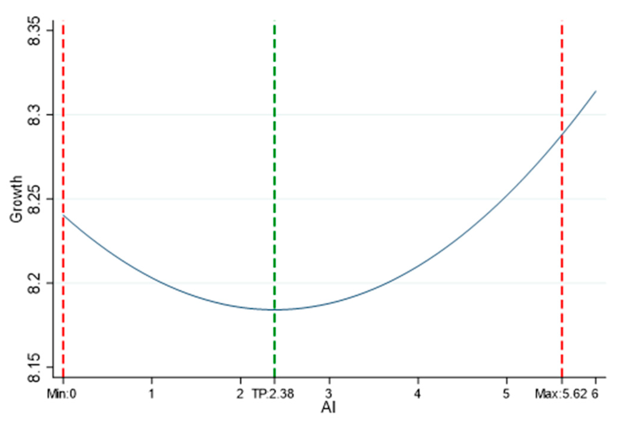 Sustainability 17 07273 g002 Sustainability 17 07273 g002