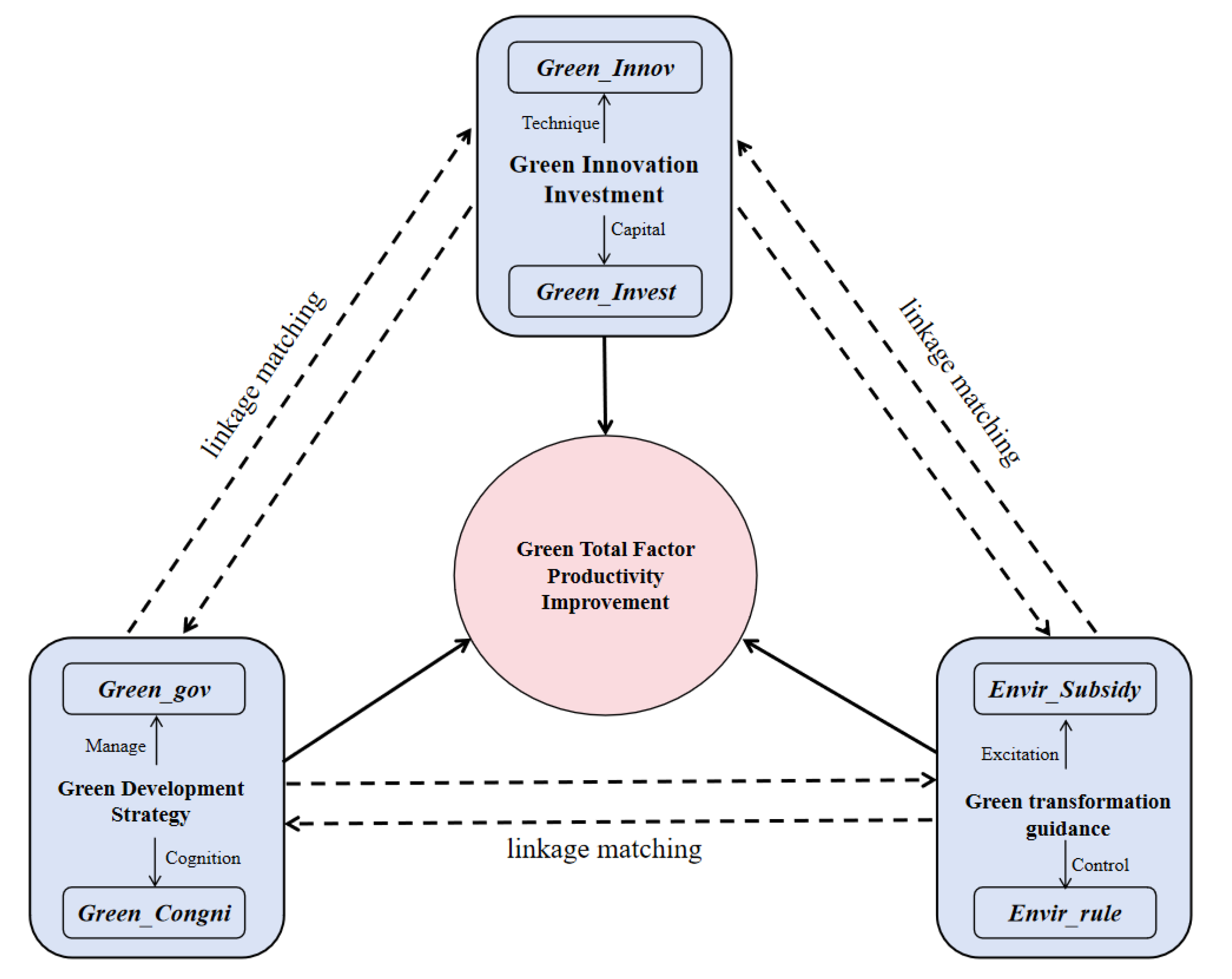 Sustainability 17 07274 g001