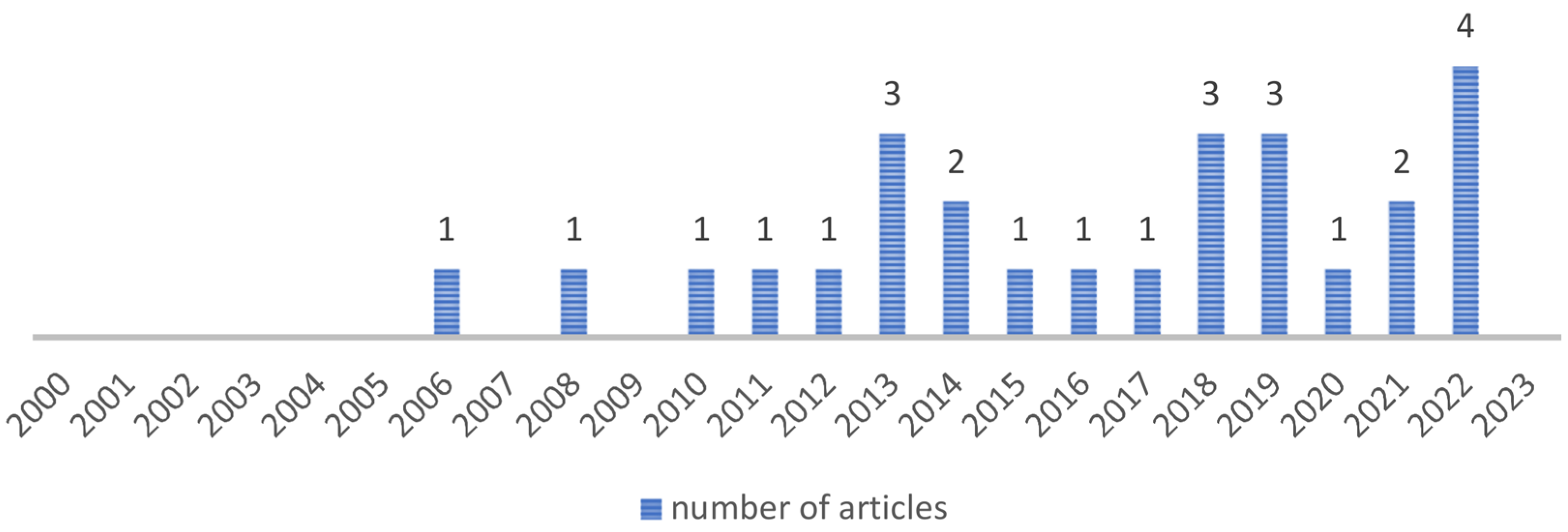Sustainability 17 07276 g004 Sustainability 17 07276 g004