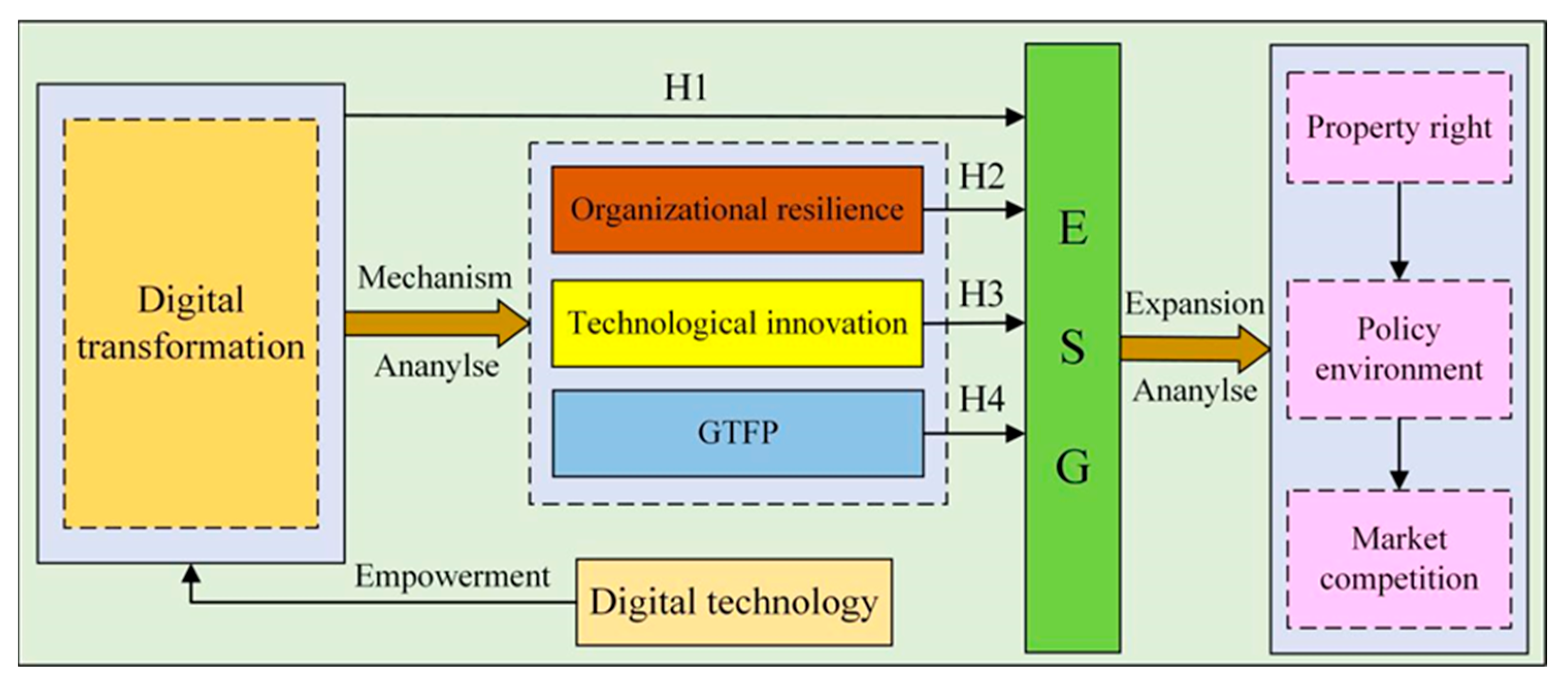 Sustainability 17 07278 g001 Sustainability 17 07278 g001