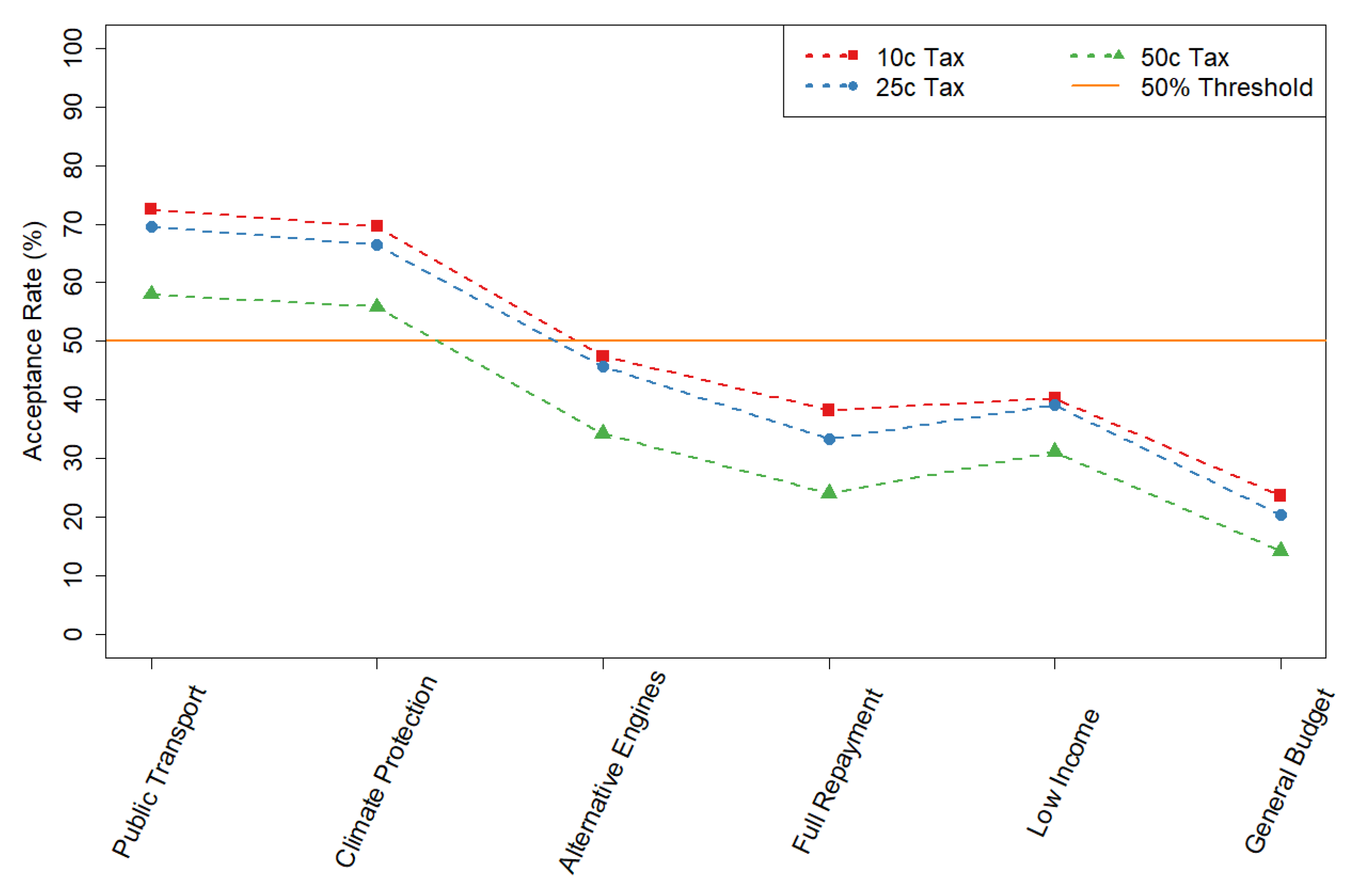 Sustainability 17 07282 g005