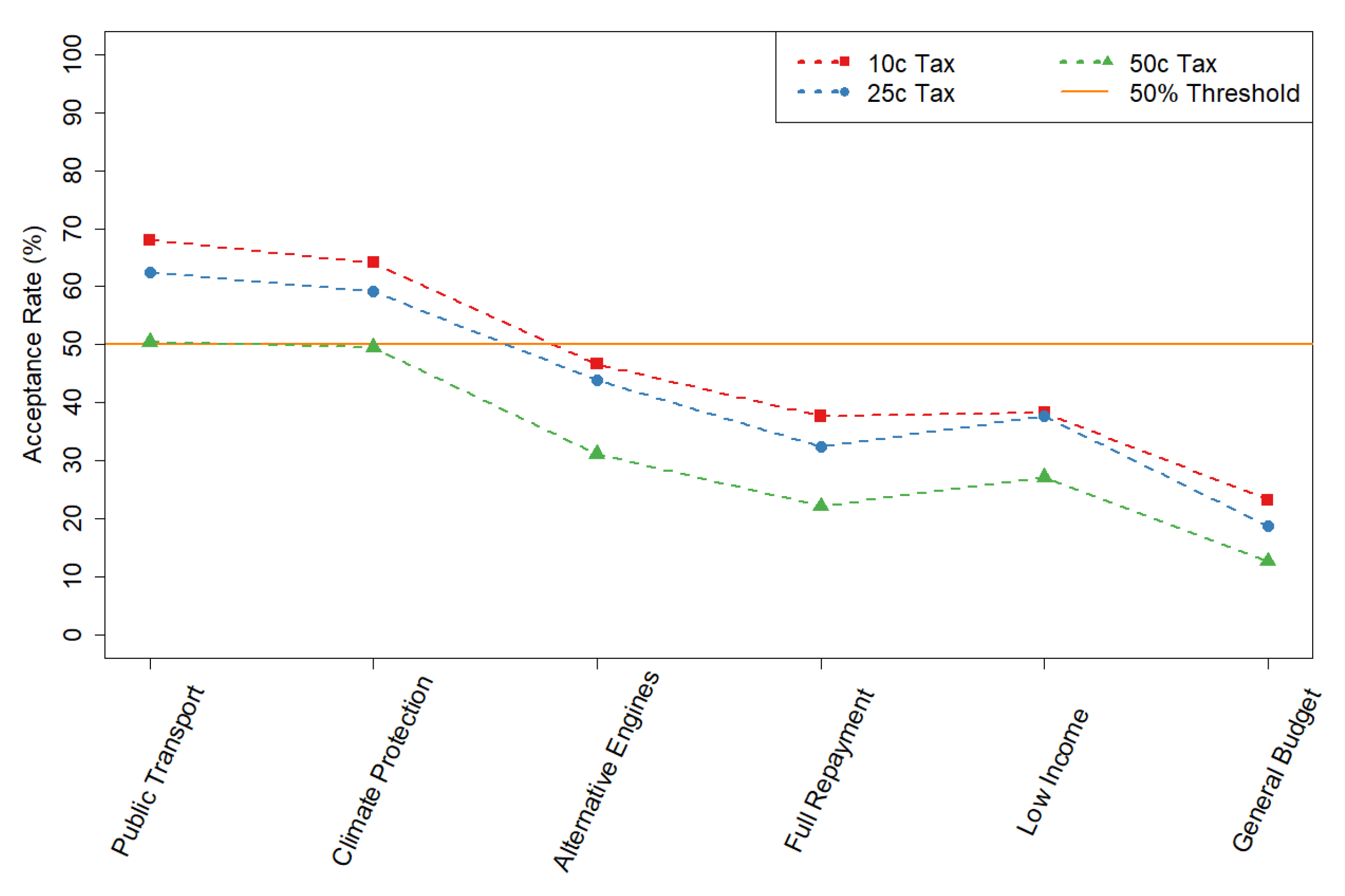 Sustainability 17 07282 g007
