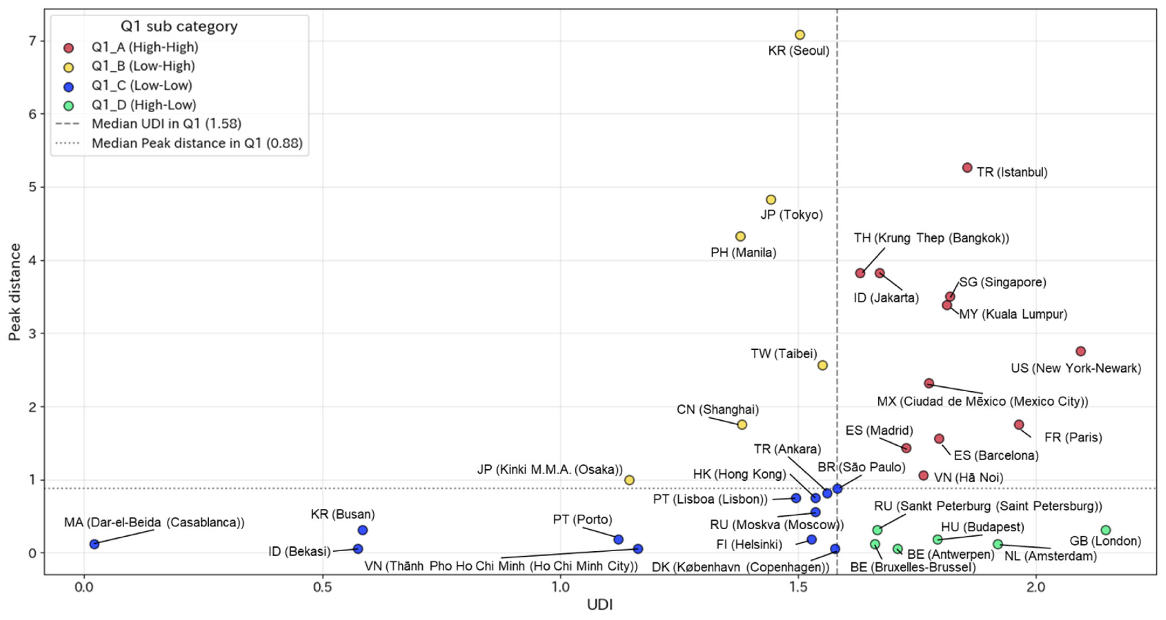 Sustainability 17 07286 g009