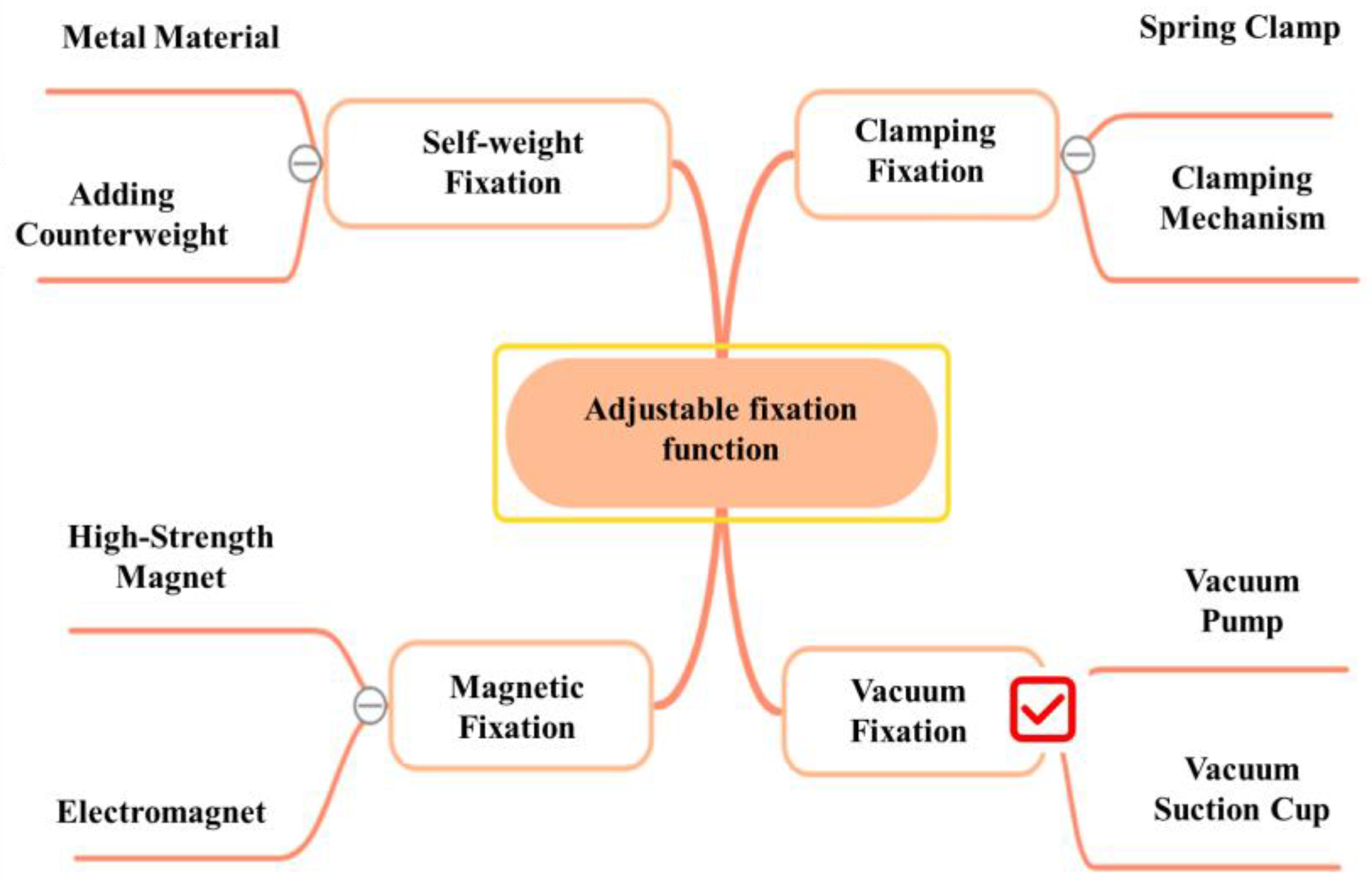 Sustainability 17 07288 g003