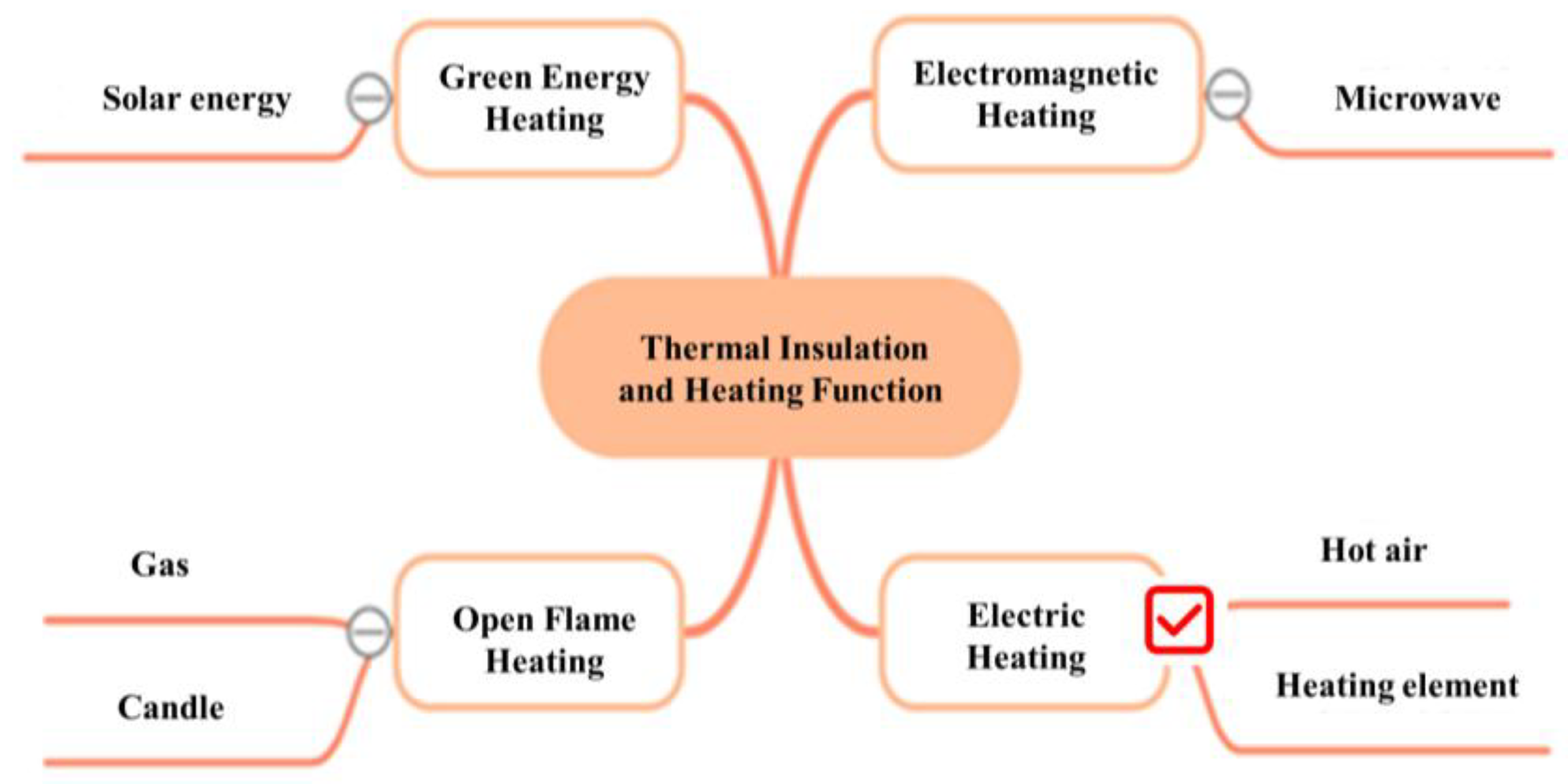 Sustainability 17 07288 g004