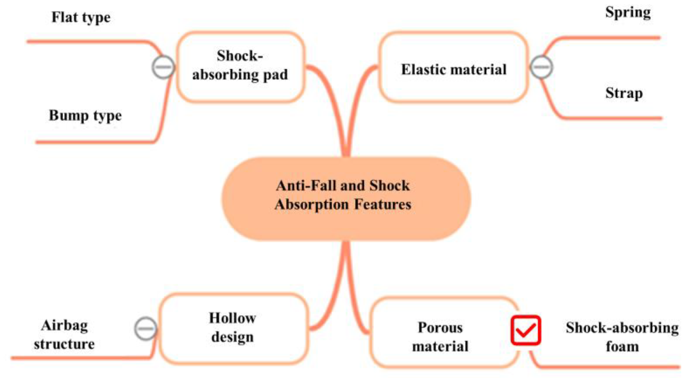 Sustainability 17 07288 g005