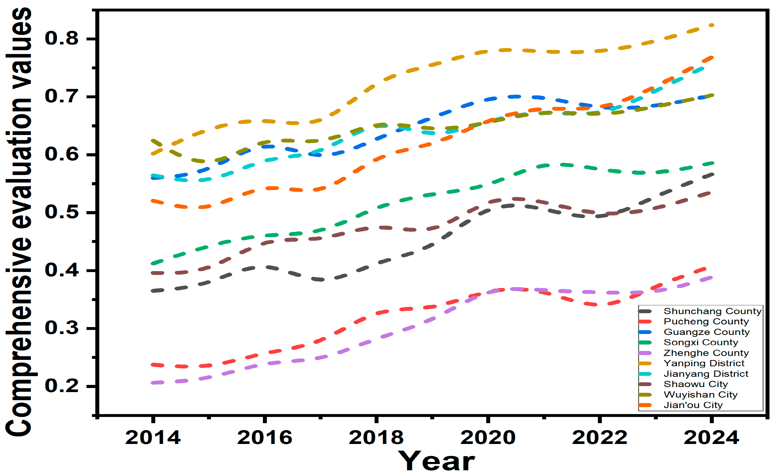 Sustainability 17 07298 g003