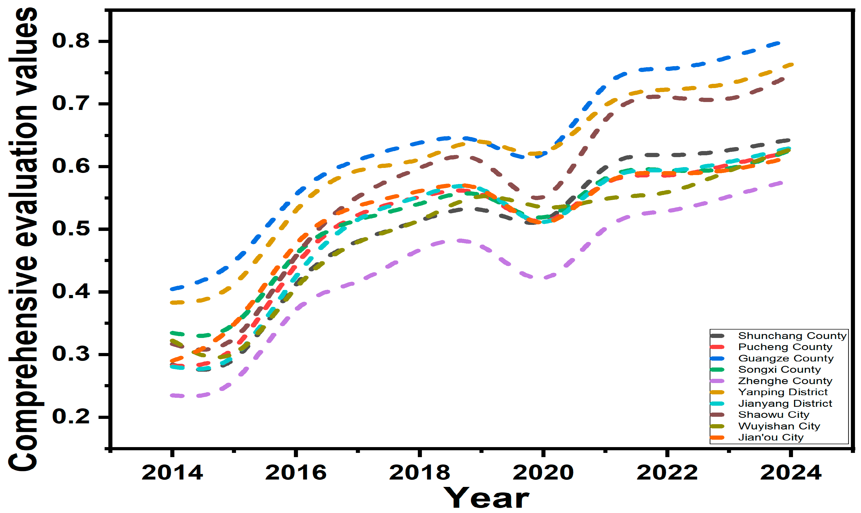 Sustainability 17 07298 g005