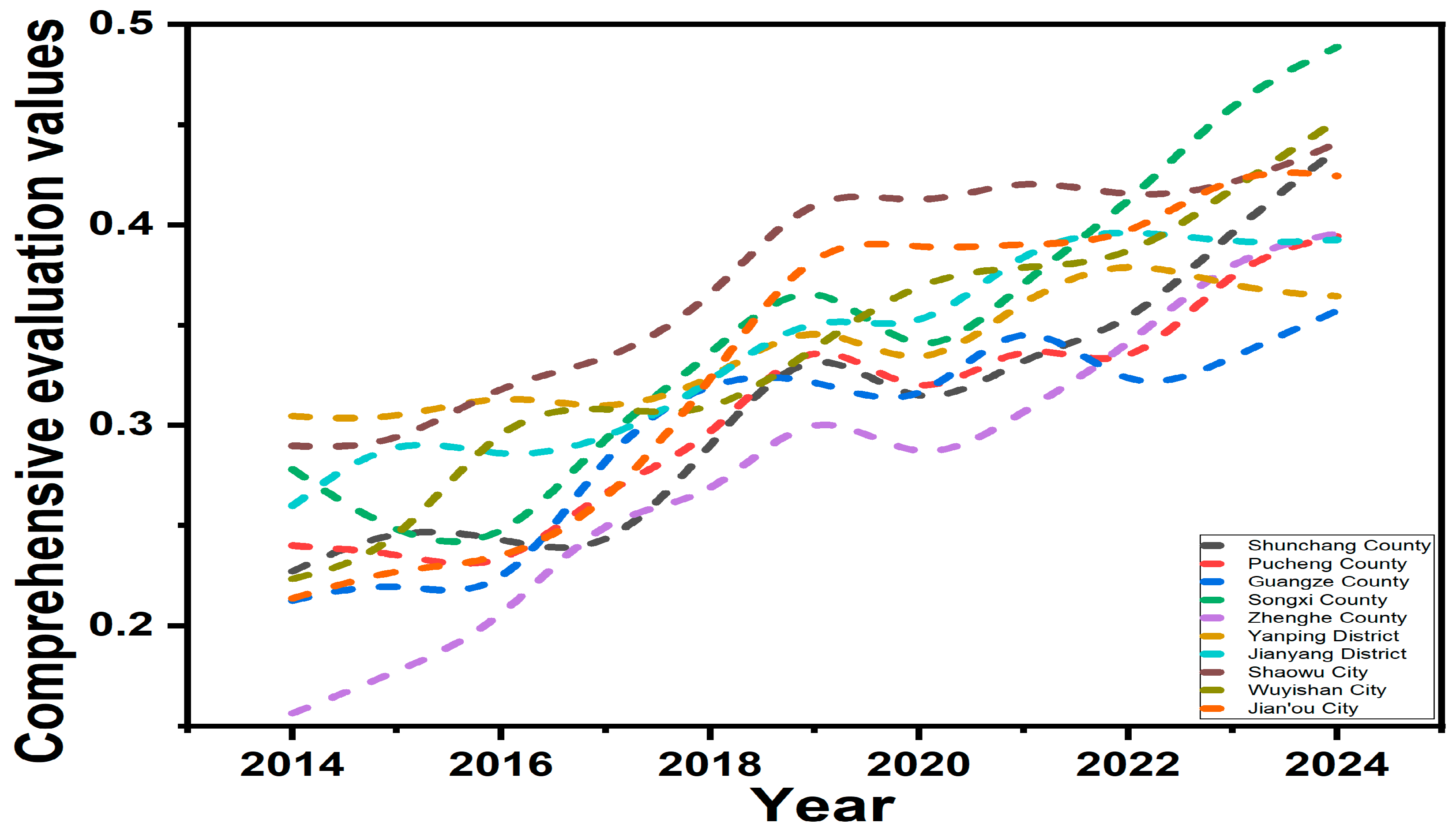 Sustainability 17 07298 g007