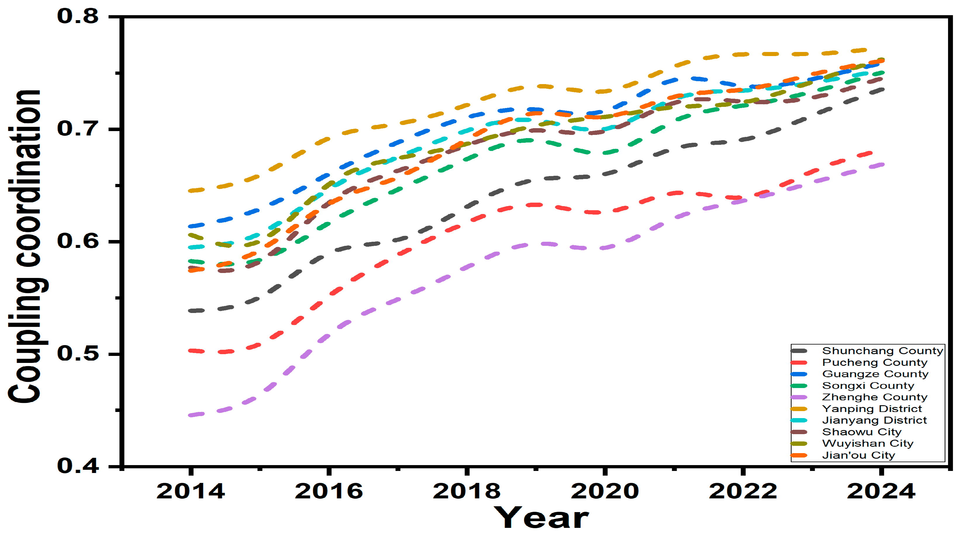 Sustainability 17 07298 g009