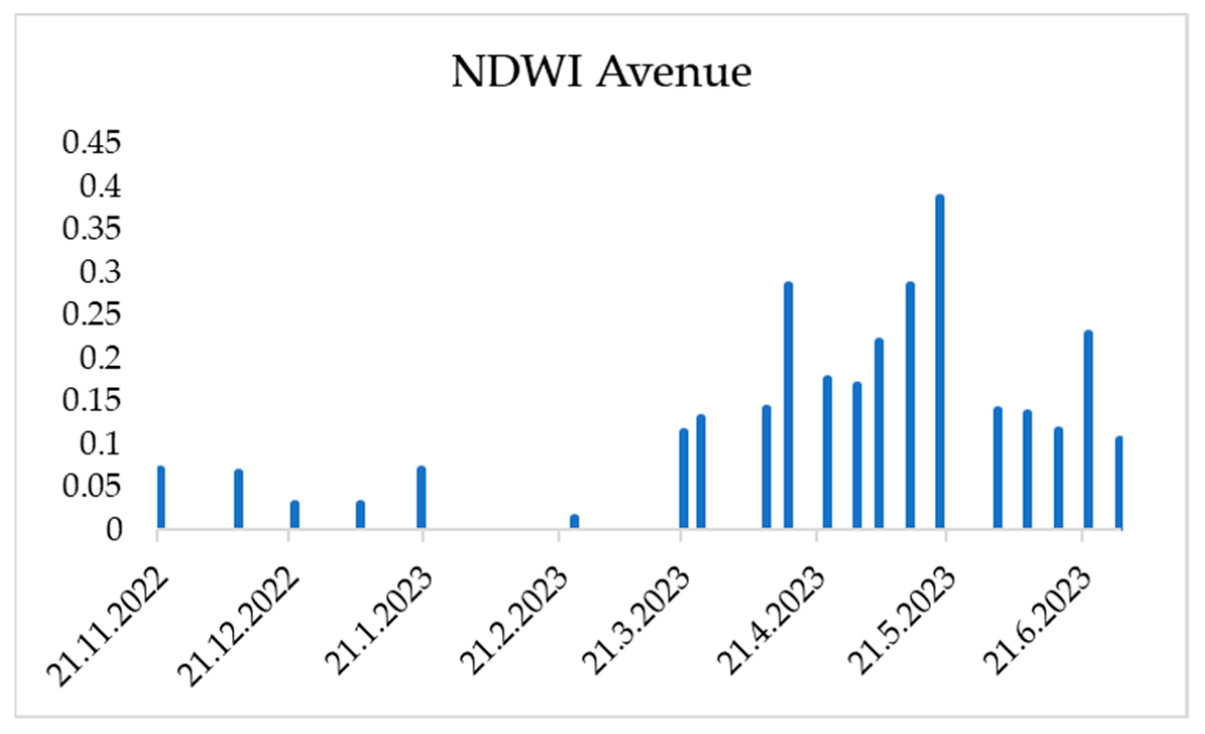 Sustainability 17 07299 g015 Sustainability 17 07299 g015