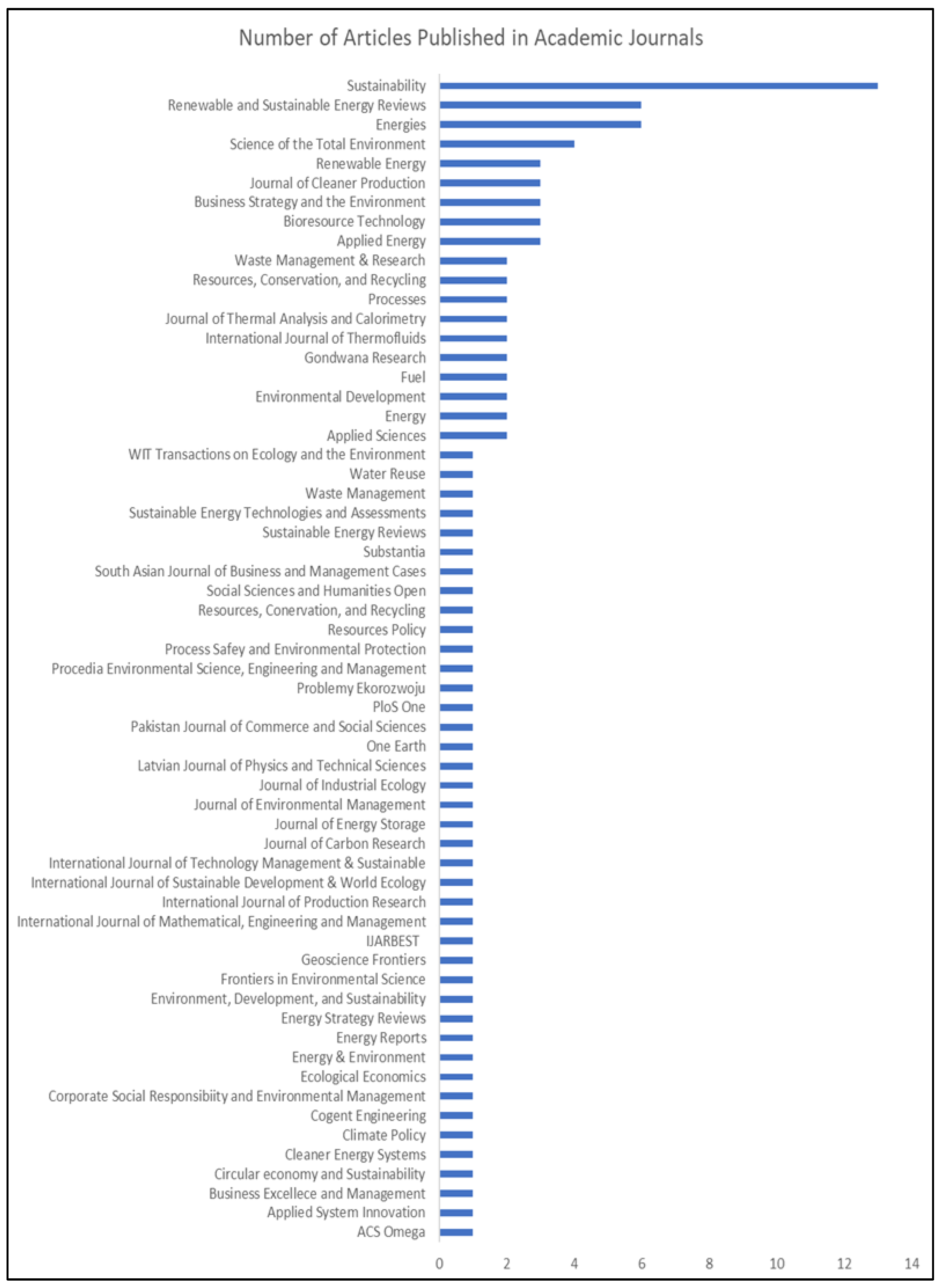 Sustainability 17 07301 g010 Sustainability 17 07301 g010