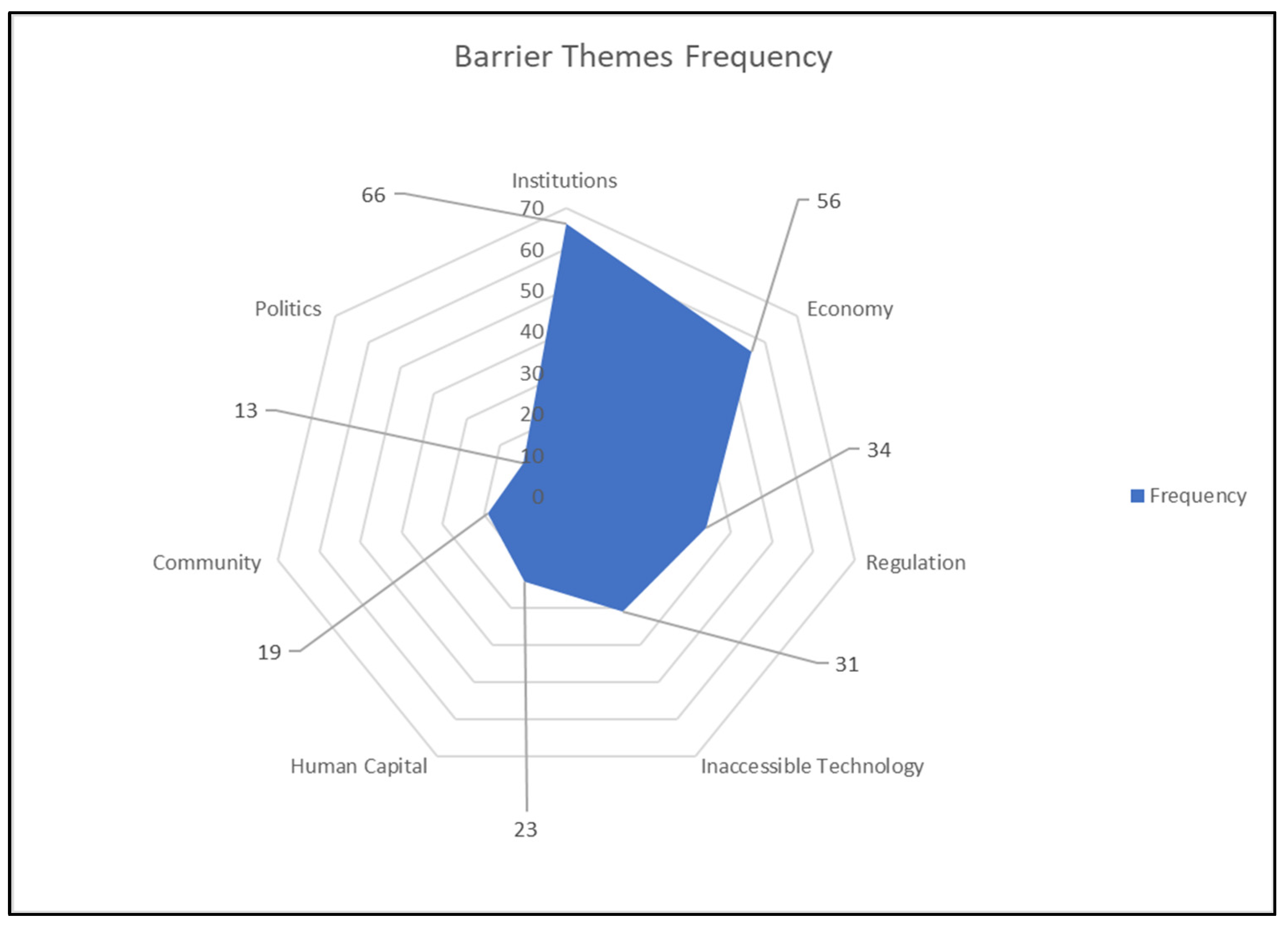 Sustainability 17 07301 g015 Sustainability 17 07301 g015