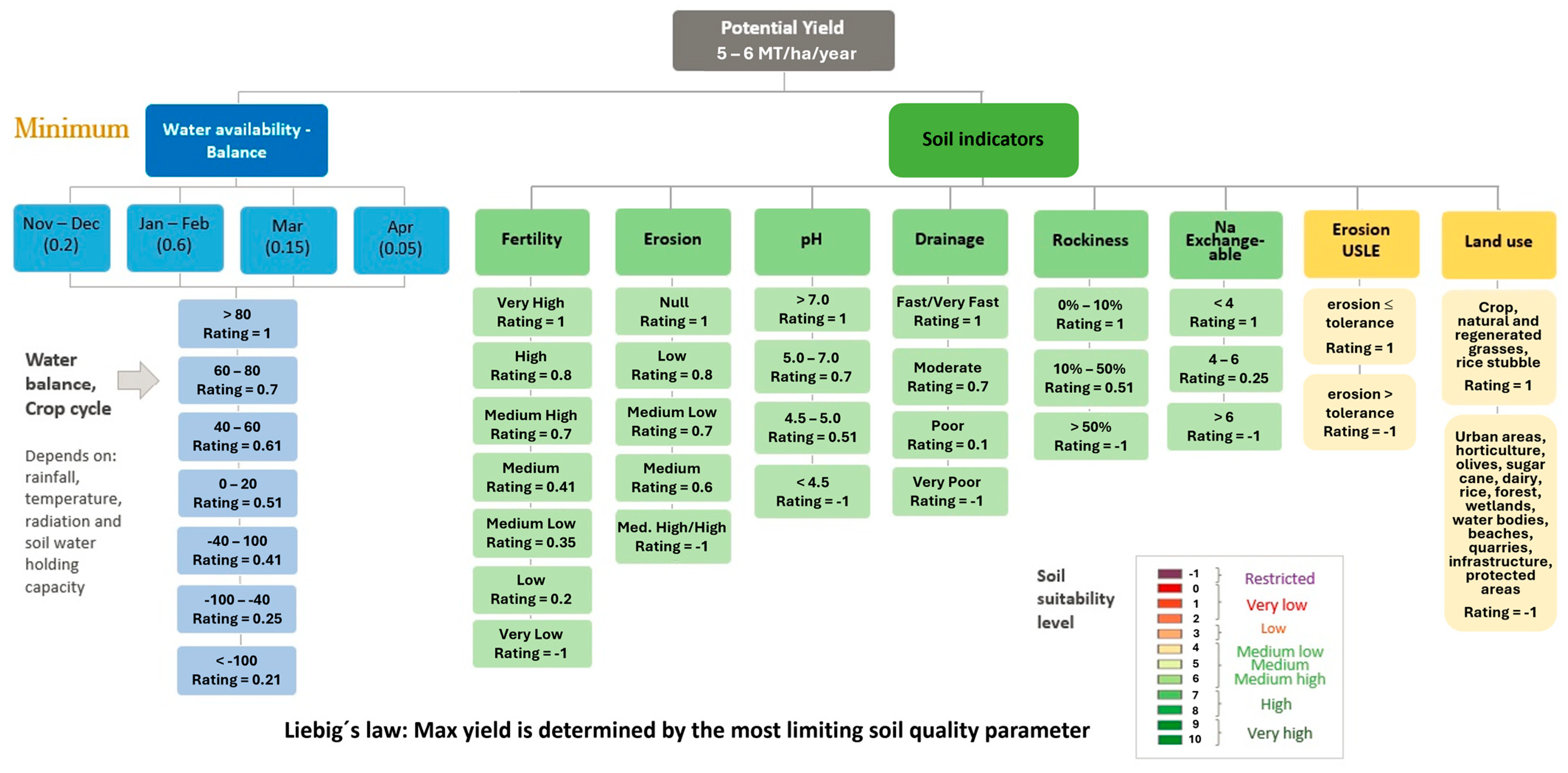 Sustainability 17 07304 g002 Sustainability 17 07304 g002