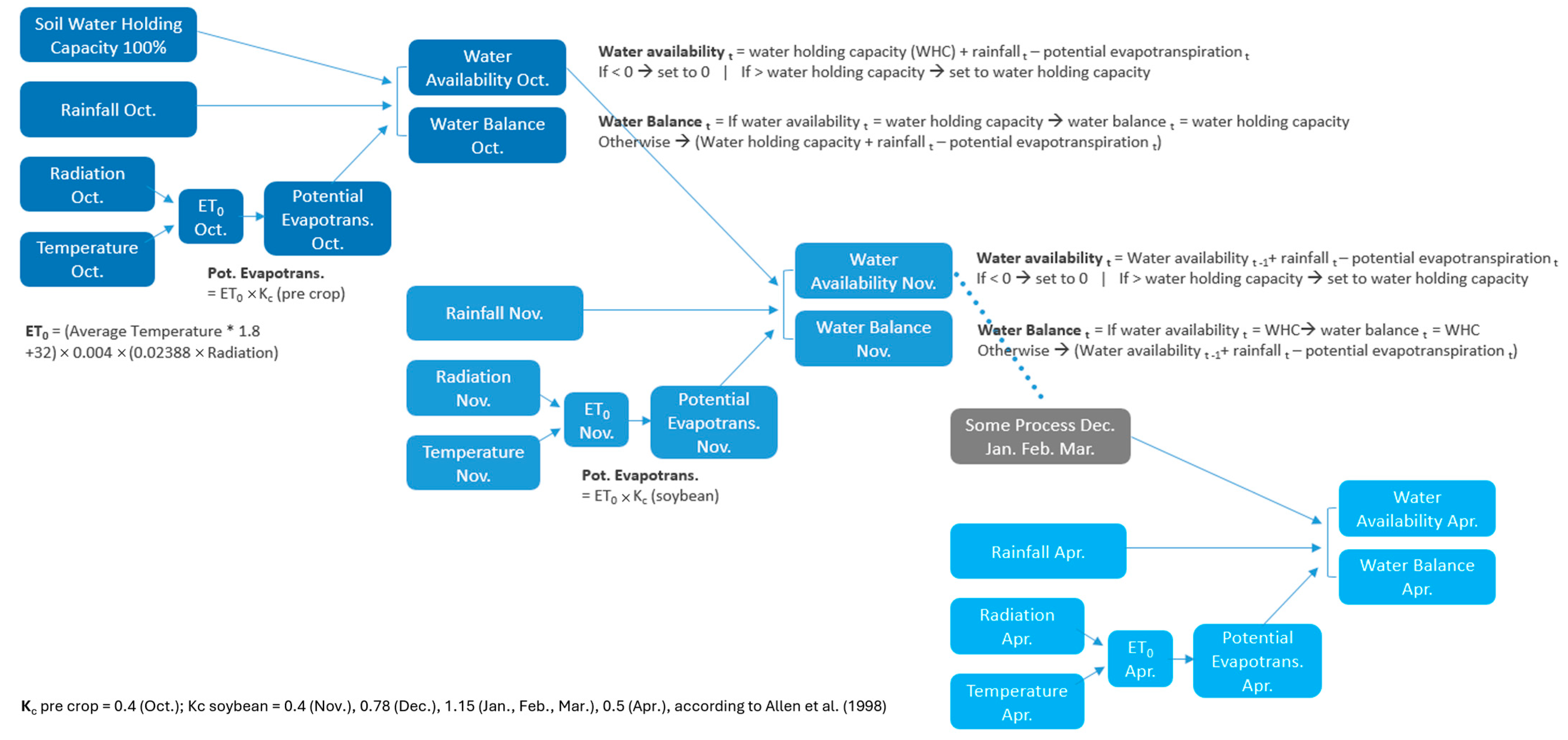 Sustainability 17 07304 g003 Sustainability 17 07304 g003