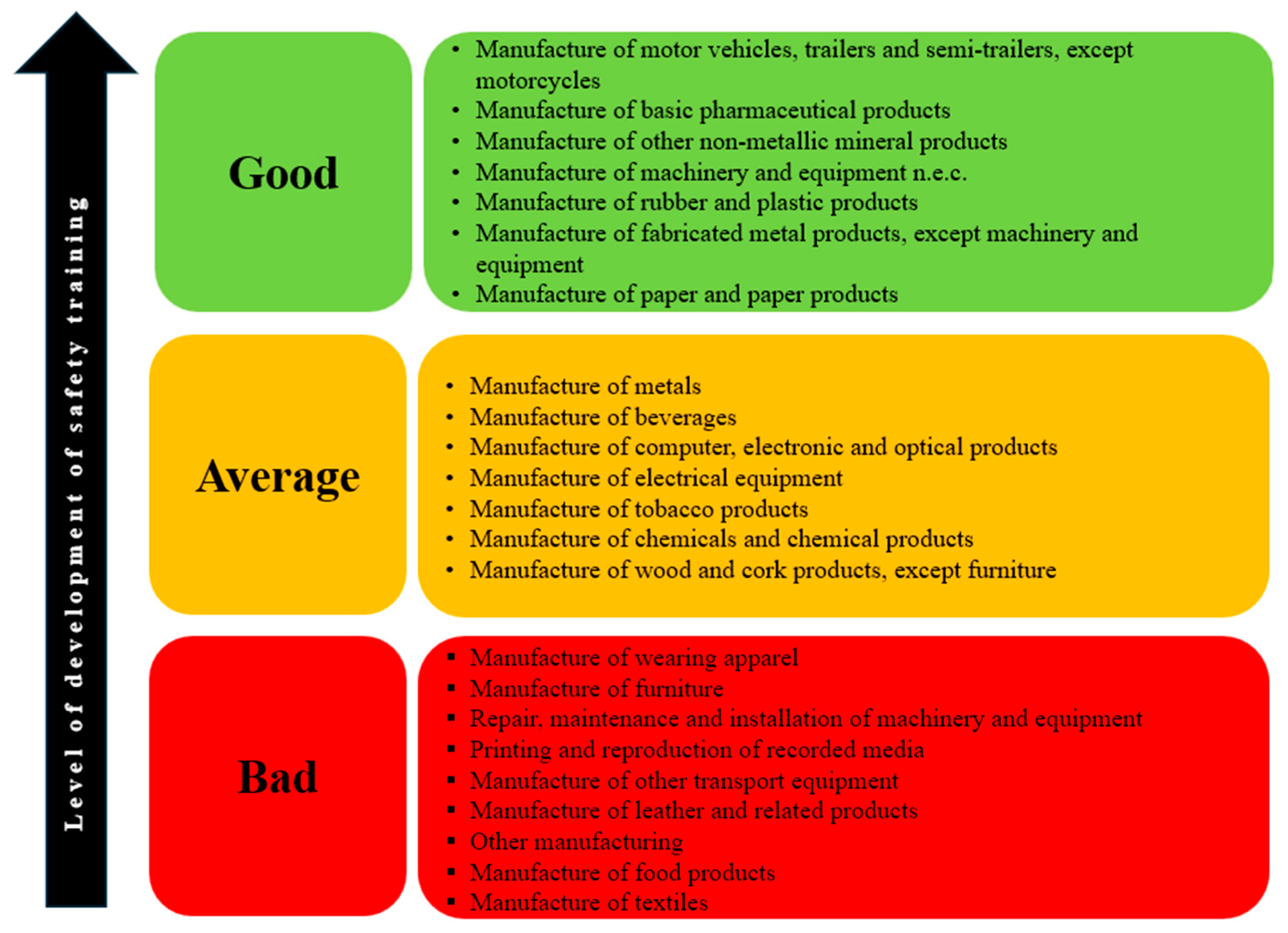 Sustainability 17 07305 g003