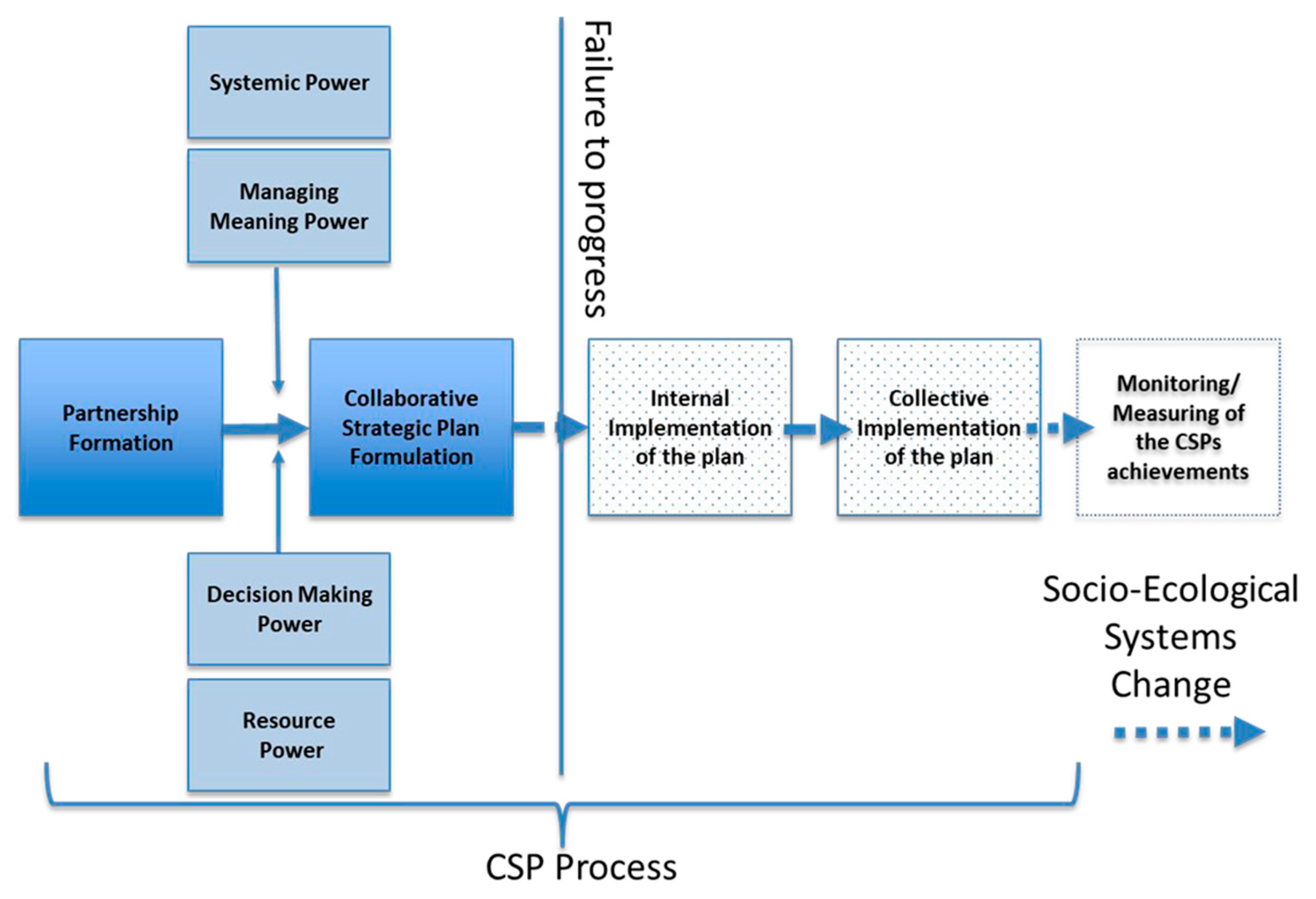 Sustainability 17 07306 g001 Sustainability 17 07306 g001