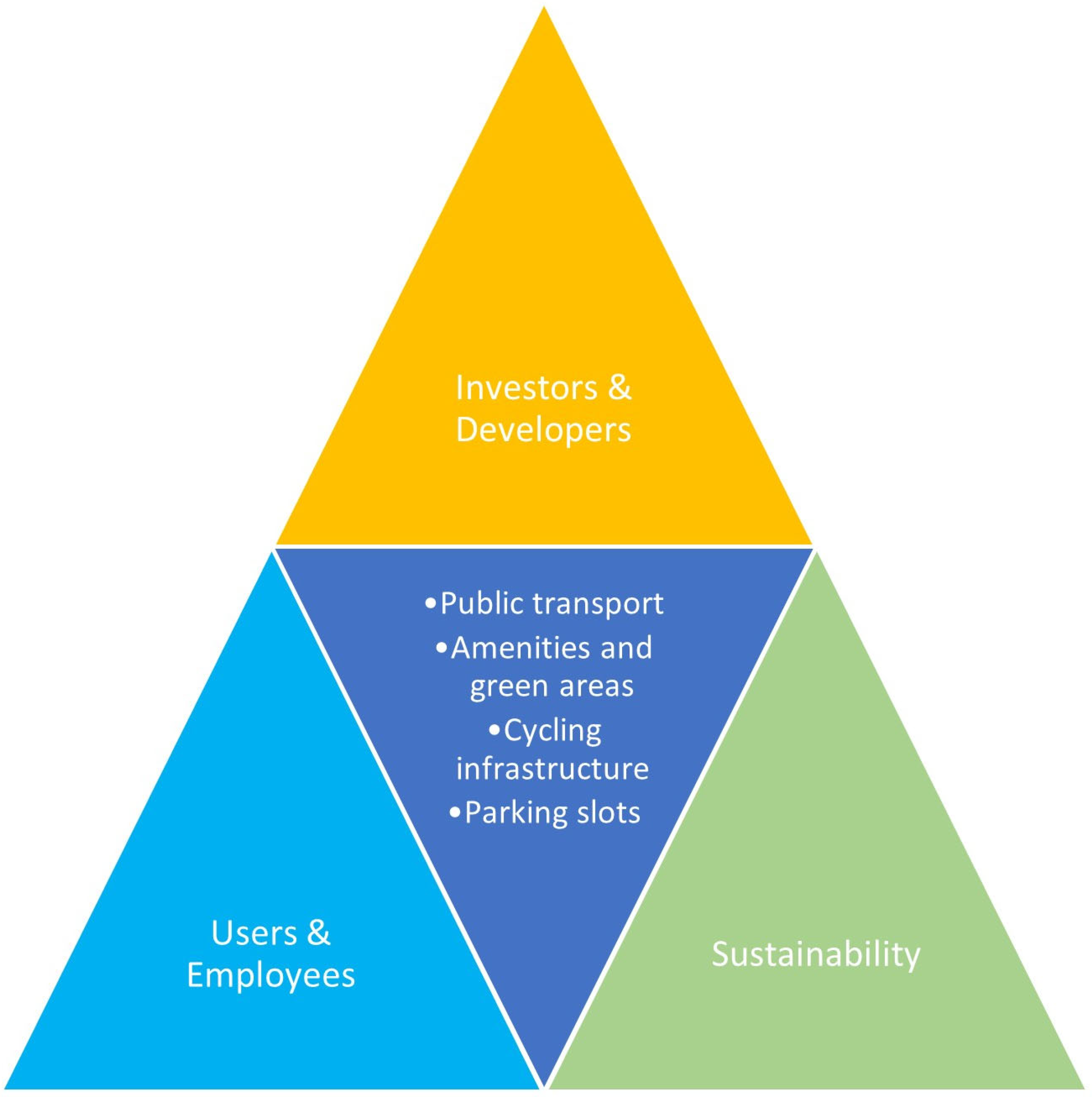 Sustainability 17 07307 g001