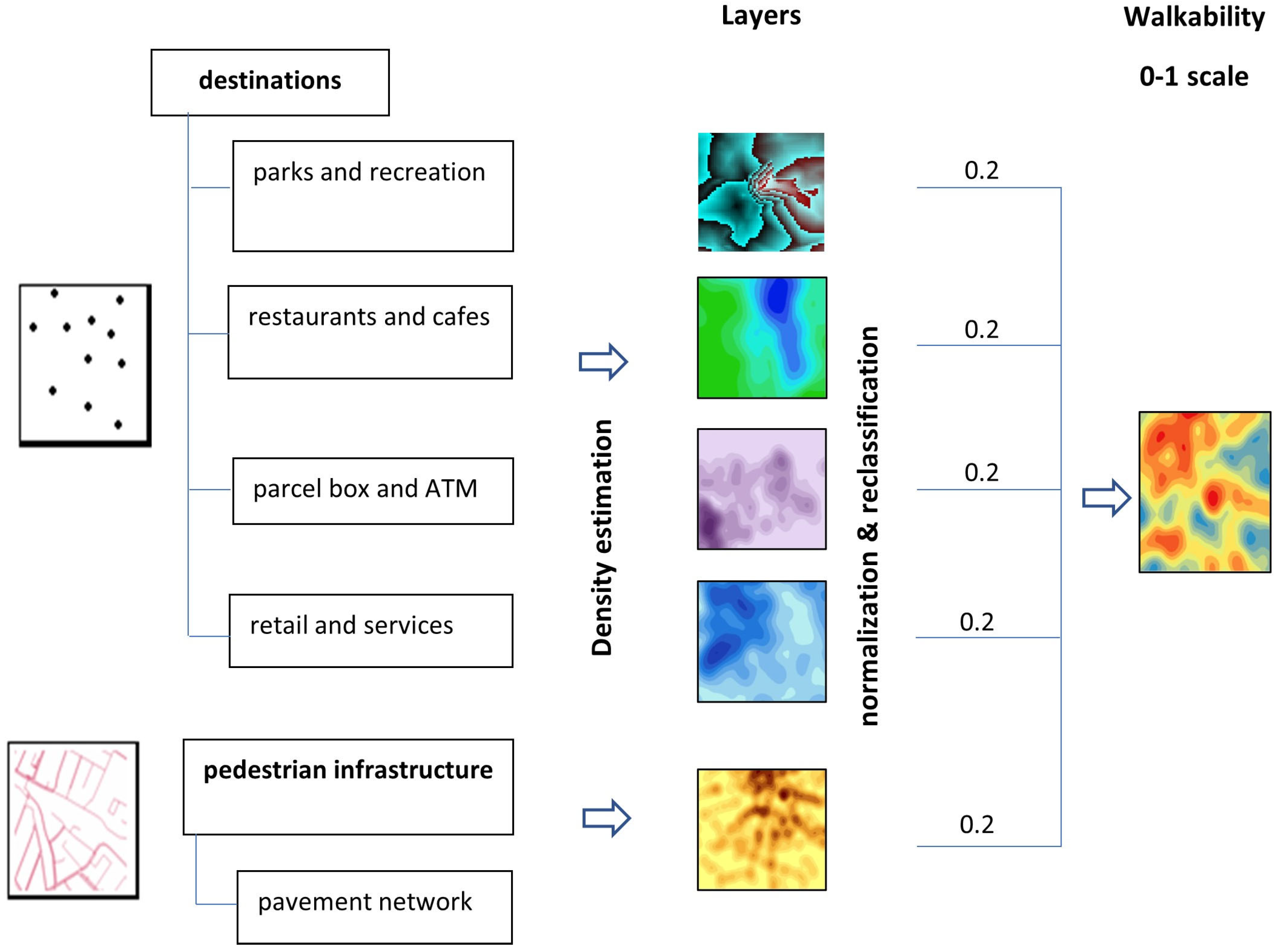 Sustainability 17 07307 g003